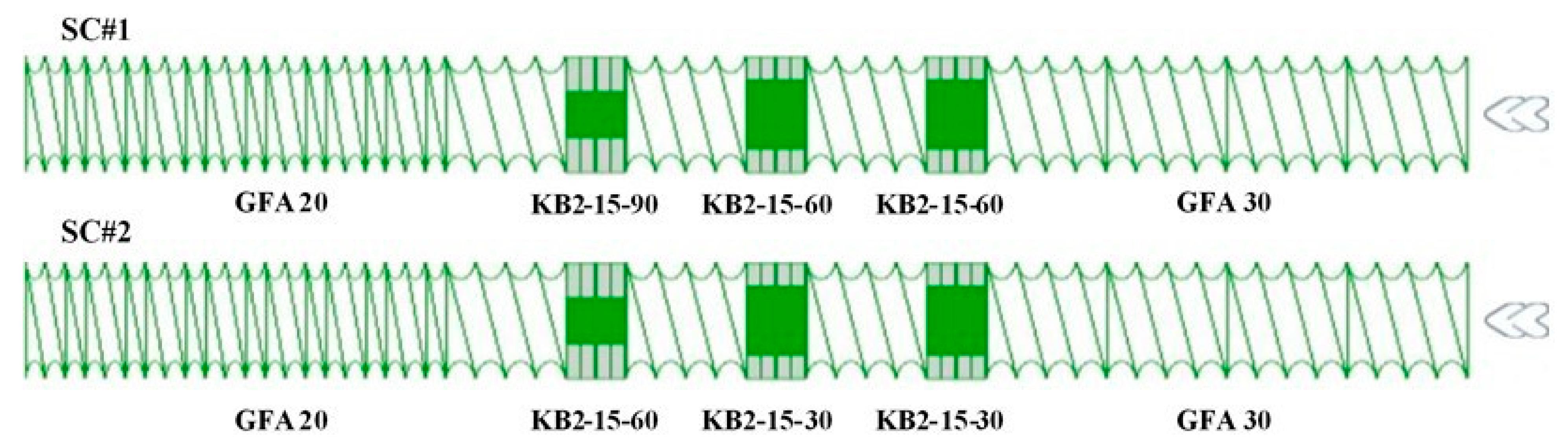 Macromol 02 00001 g001