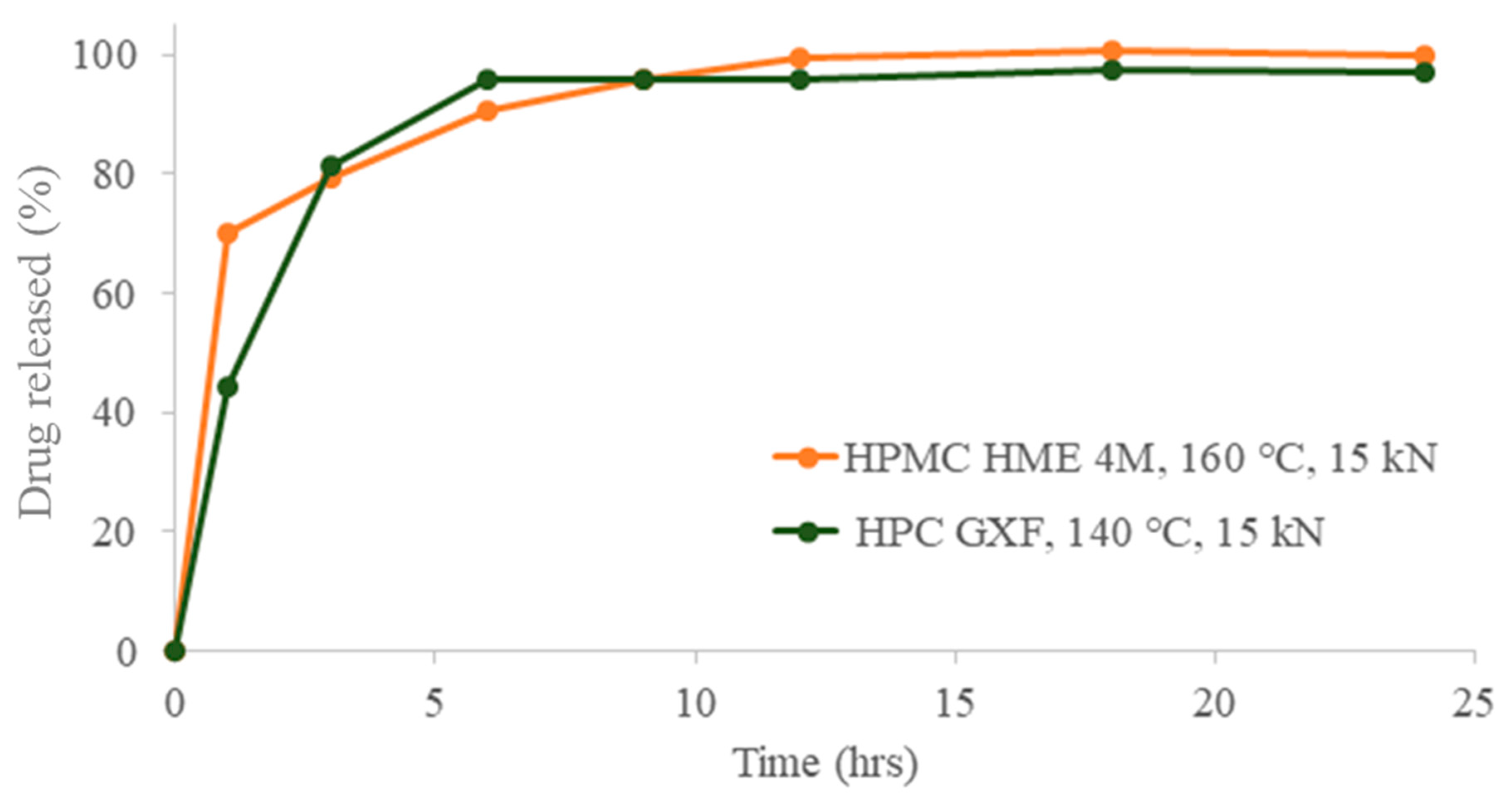 Macromol 02 00001 g003