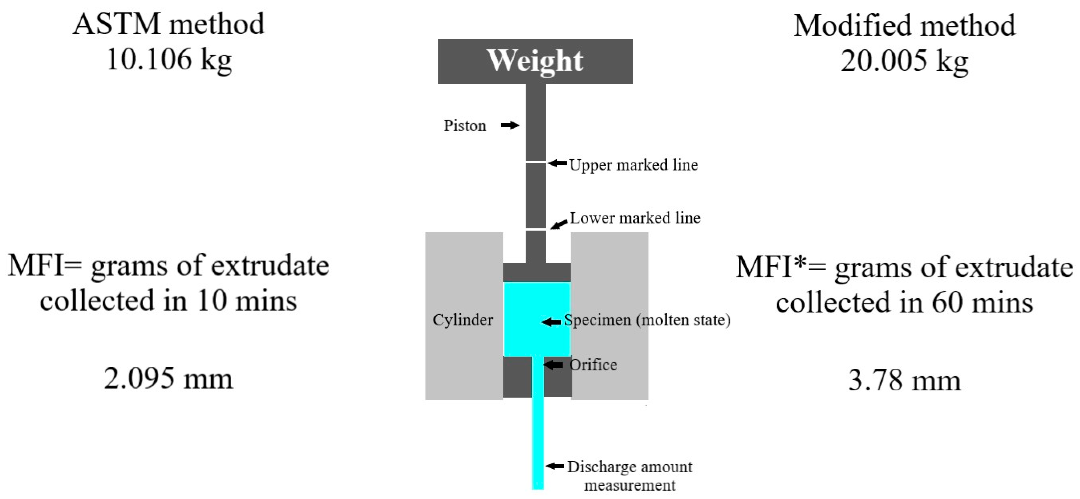 Macromol 02 00001 g007