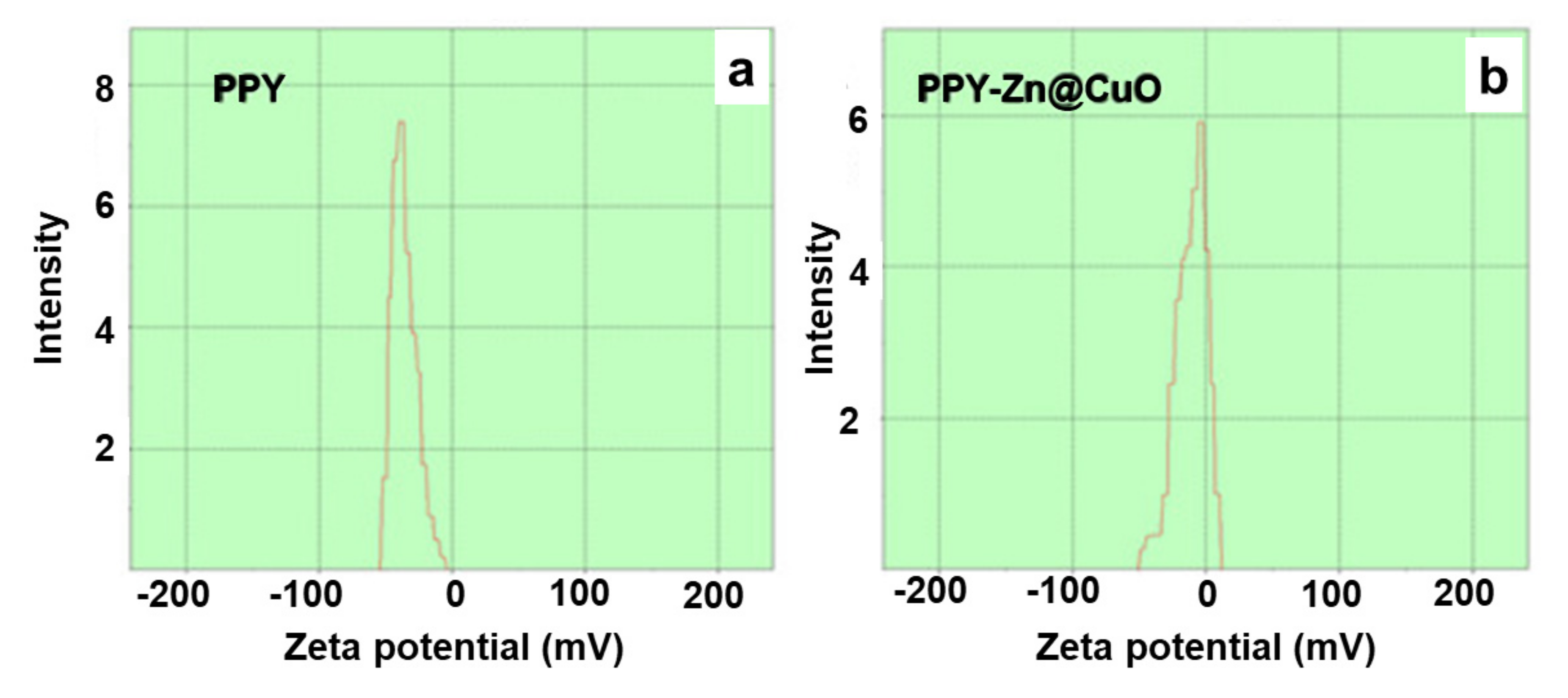 Macromol 02 00005 g001a