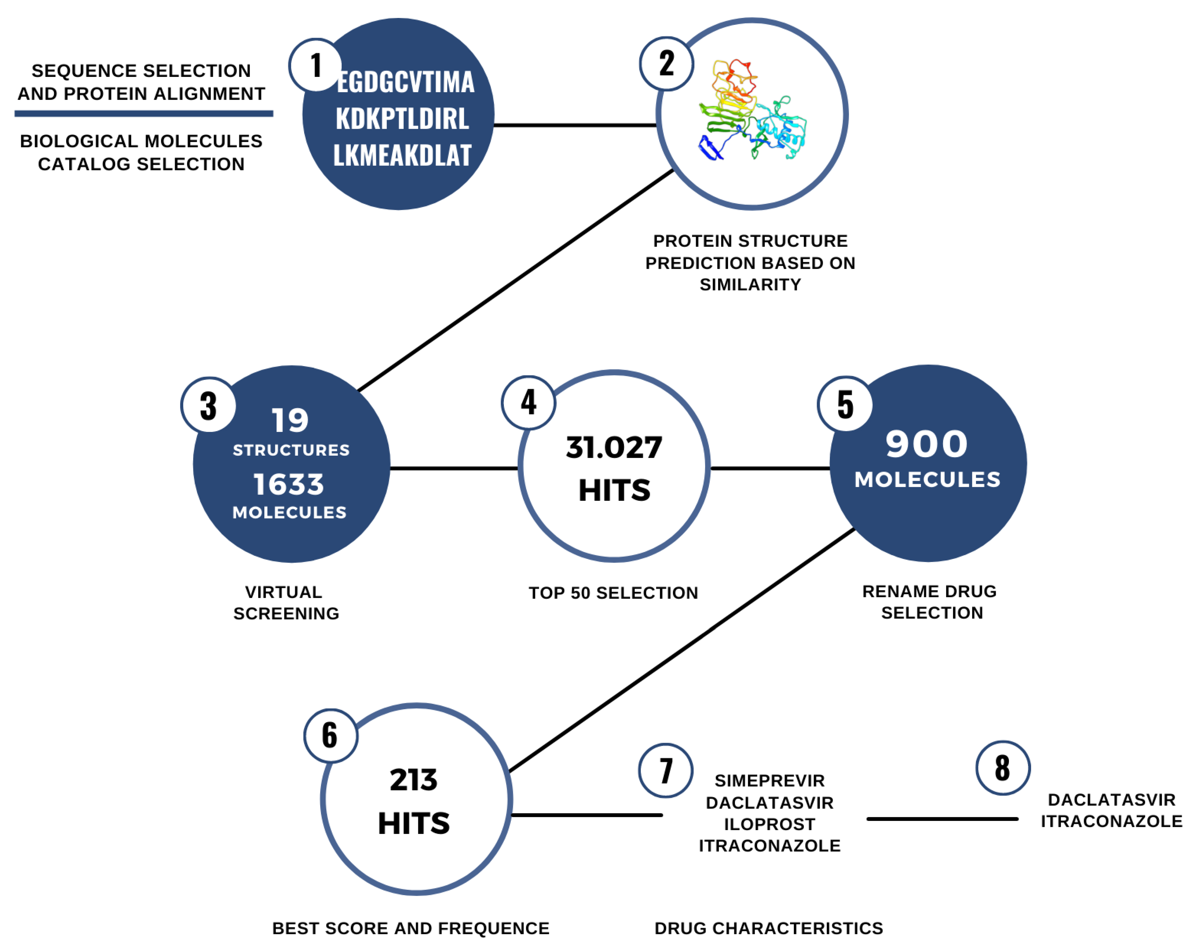 Macromol 02 00006 g002 Macromol 02 00006 g002