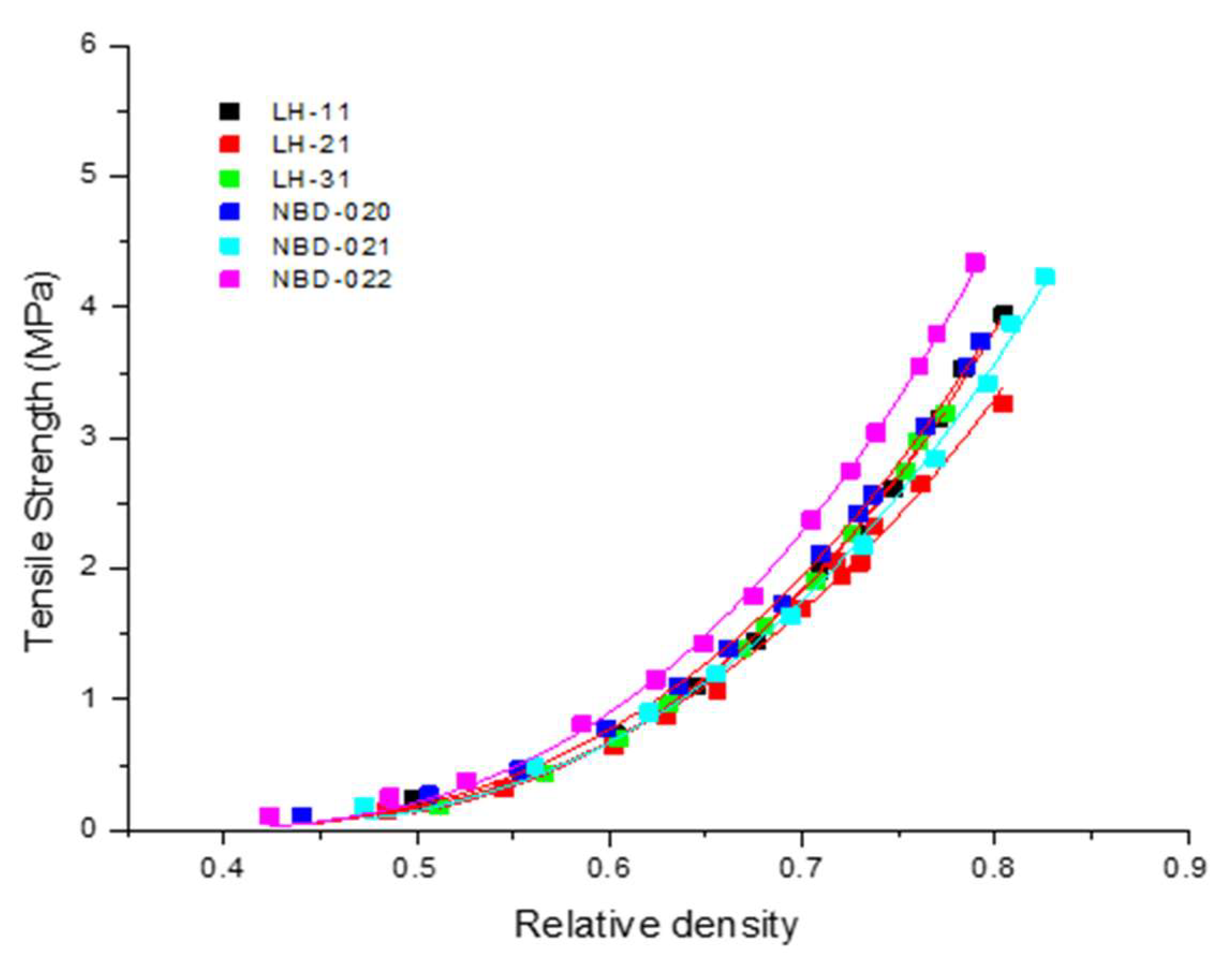Macromol 02 00007 g005