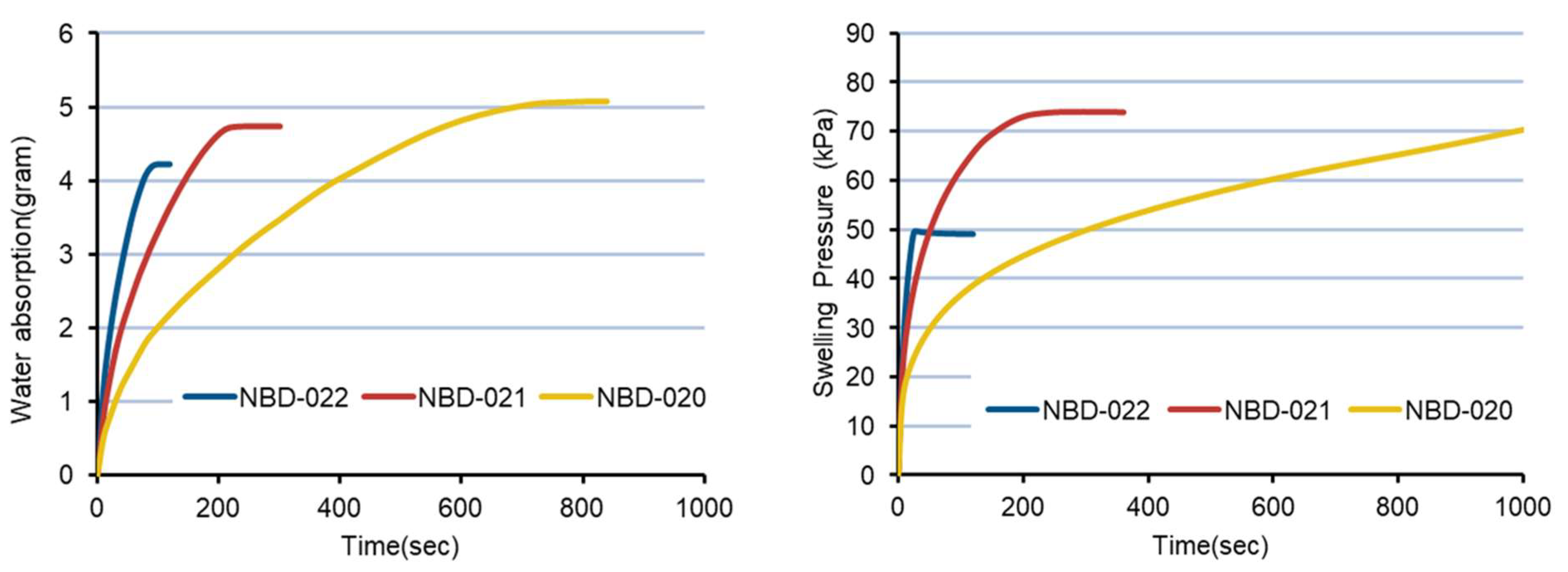 Macromol 02 00007 g007