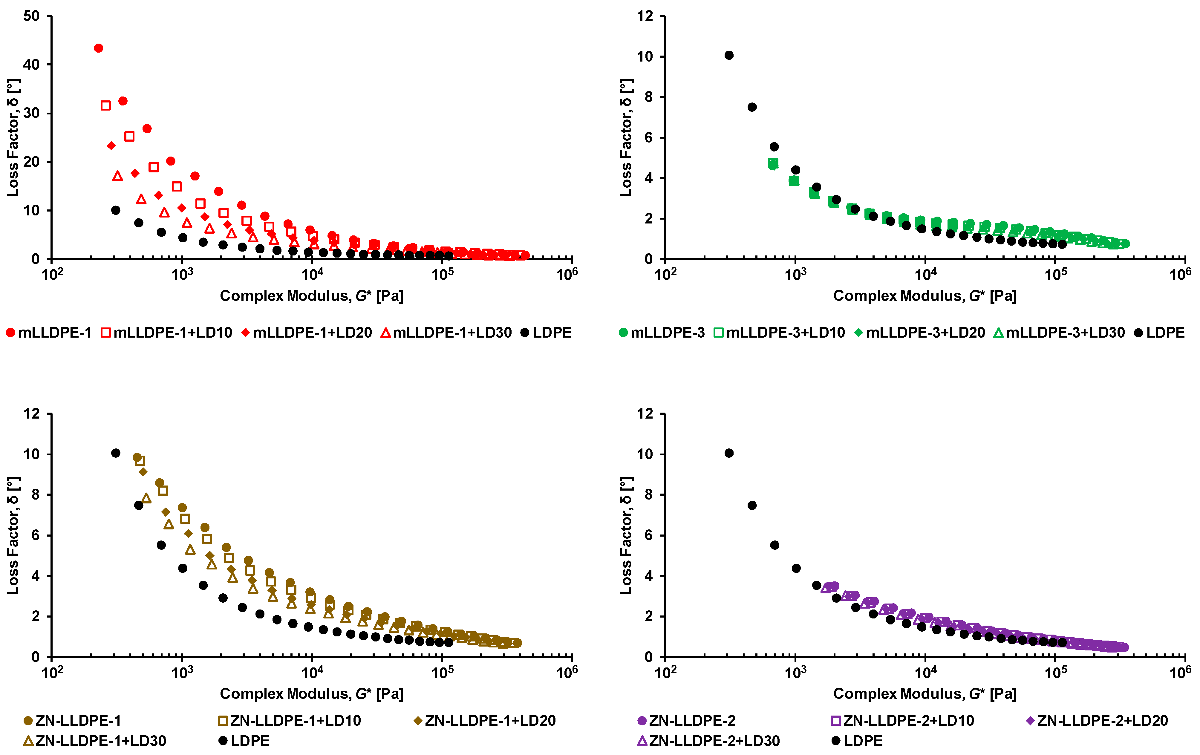 Macromol 02 00011 g001