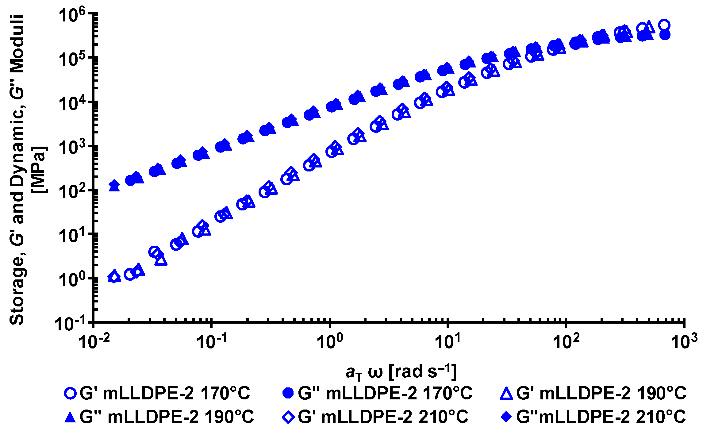Macromol 02 00011 g002