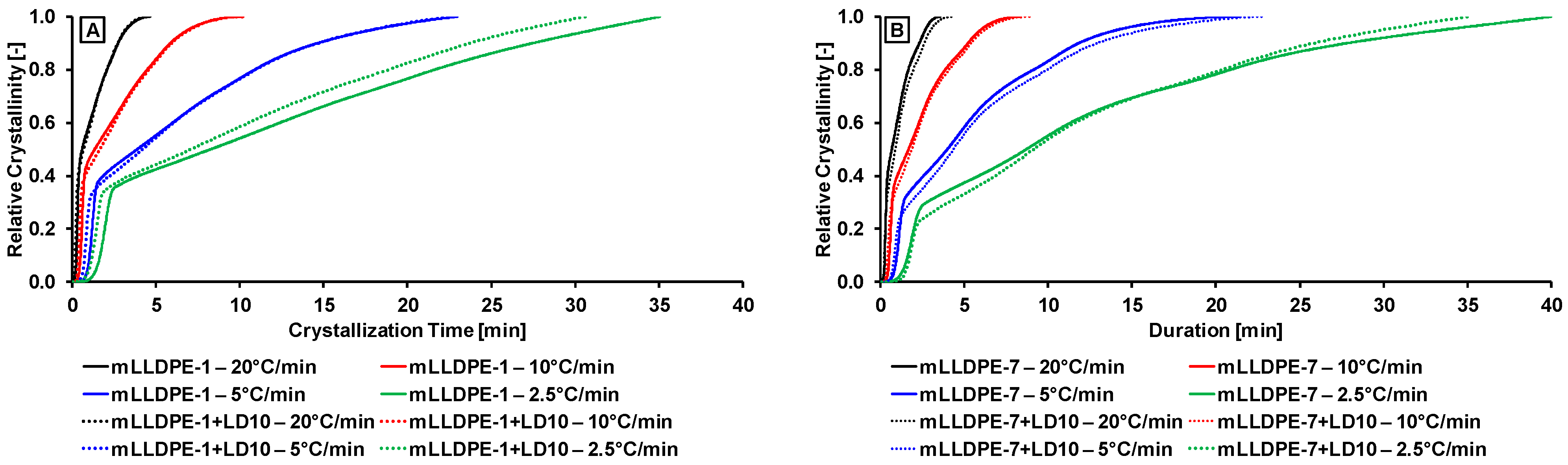 Macromol 02 00011 g005