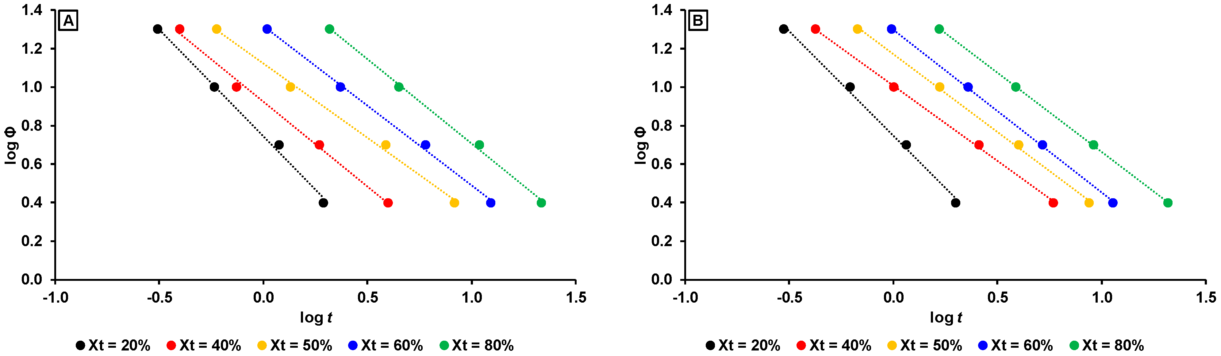 Macromol 02 00011 g006