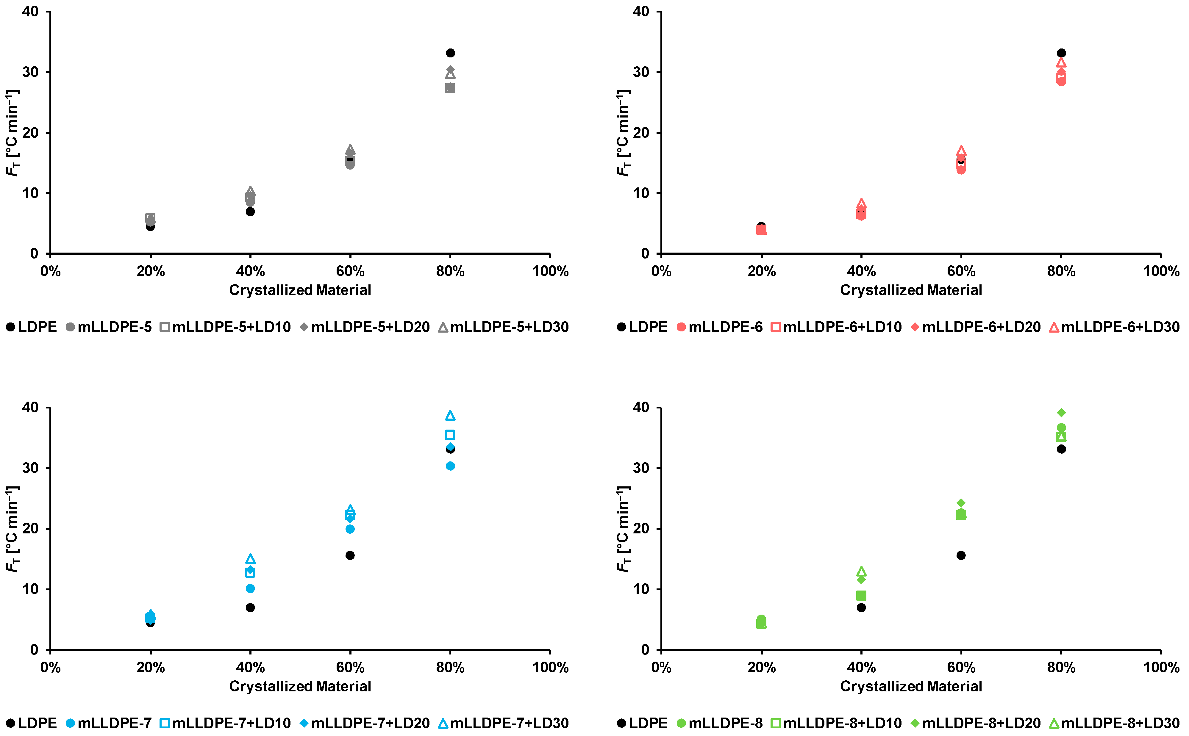 Macromol 02 00011 g007
