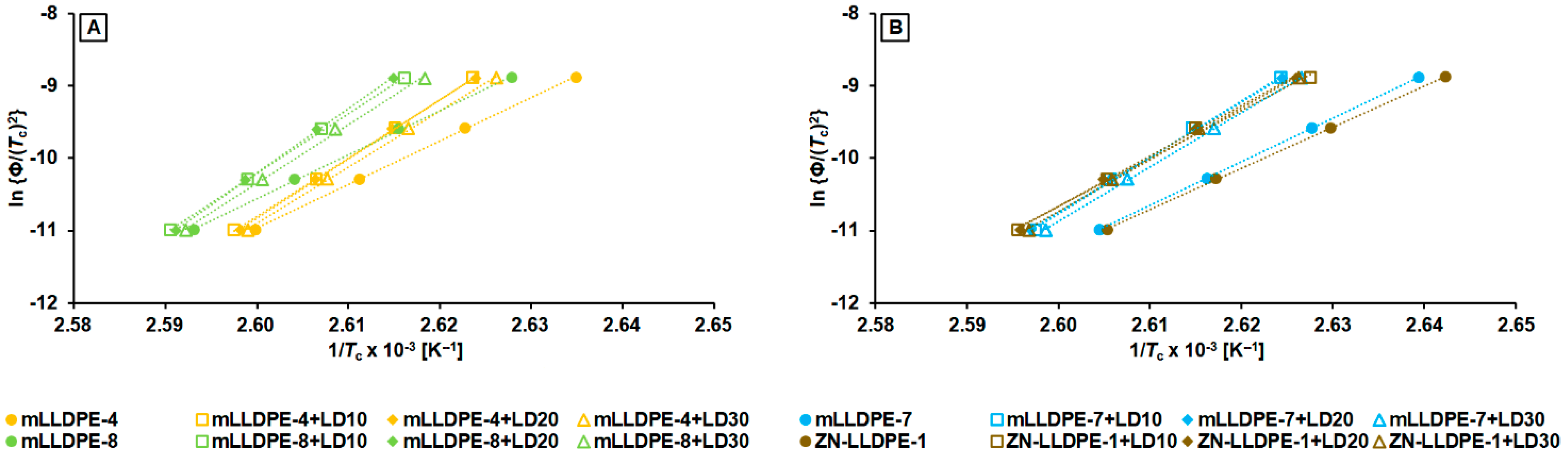 Macromol 02 00011 g008