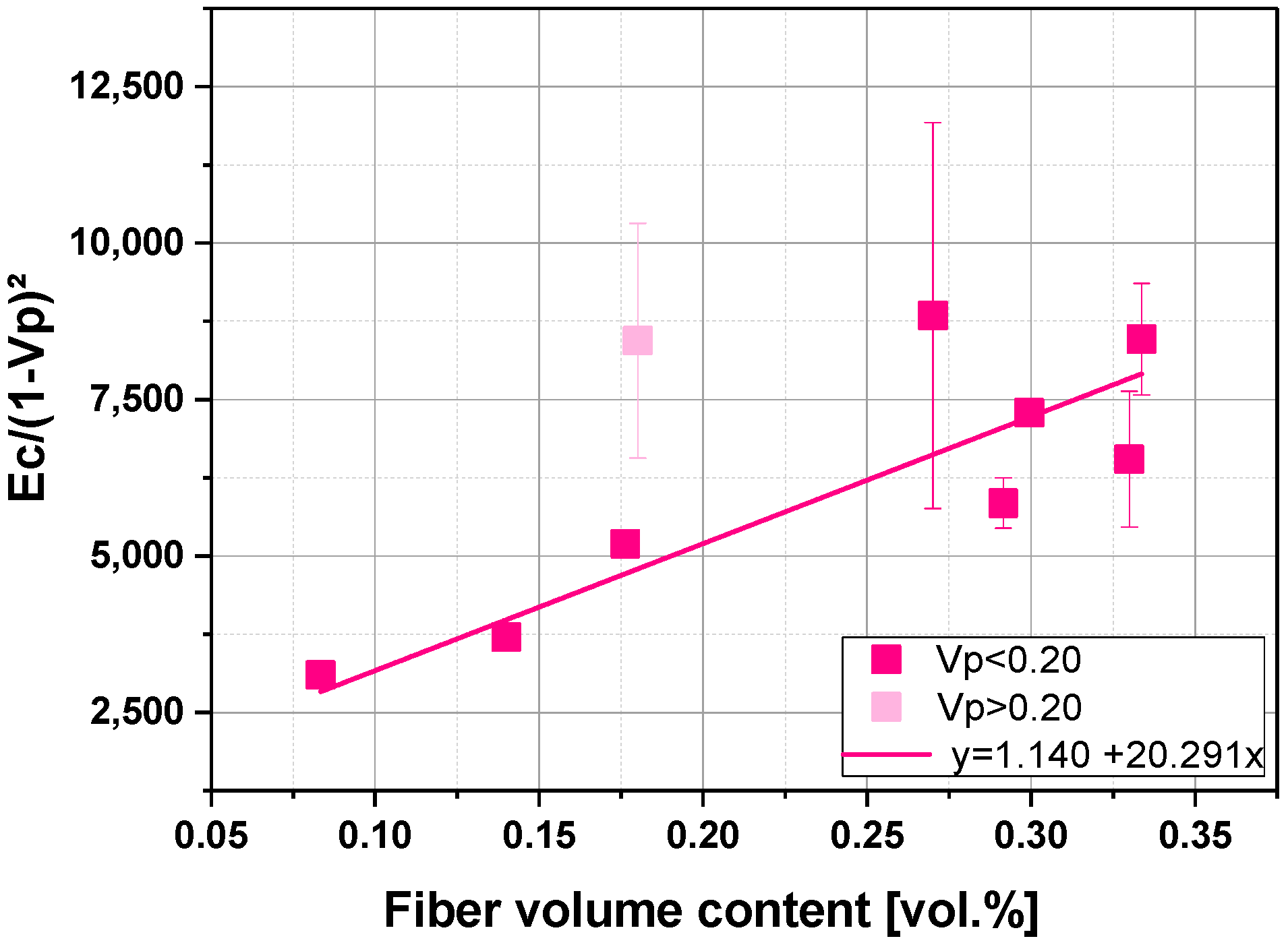 Macromol 02 00017 g012