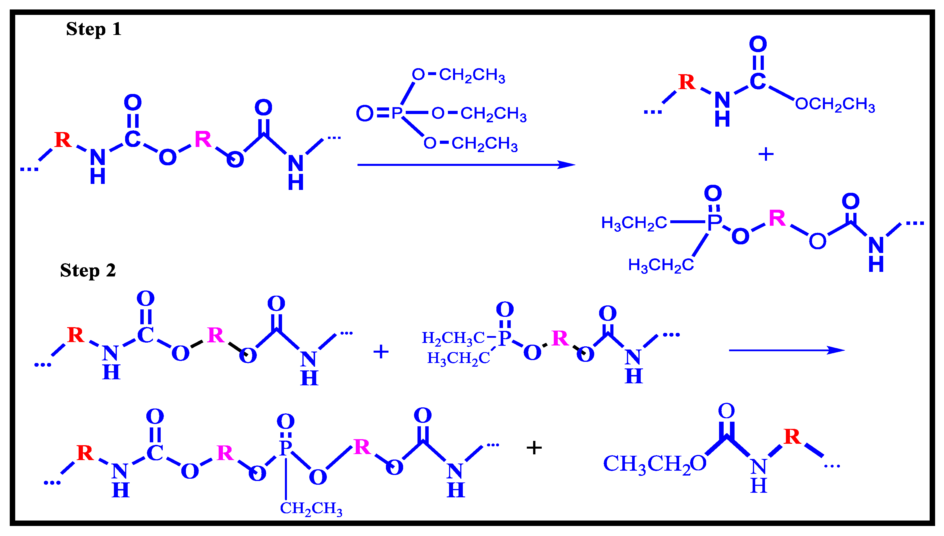 Macromol 02 00019 g014