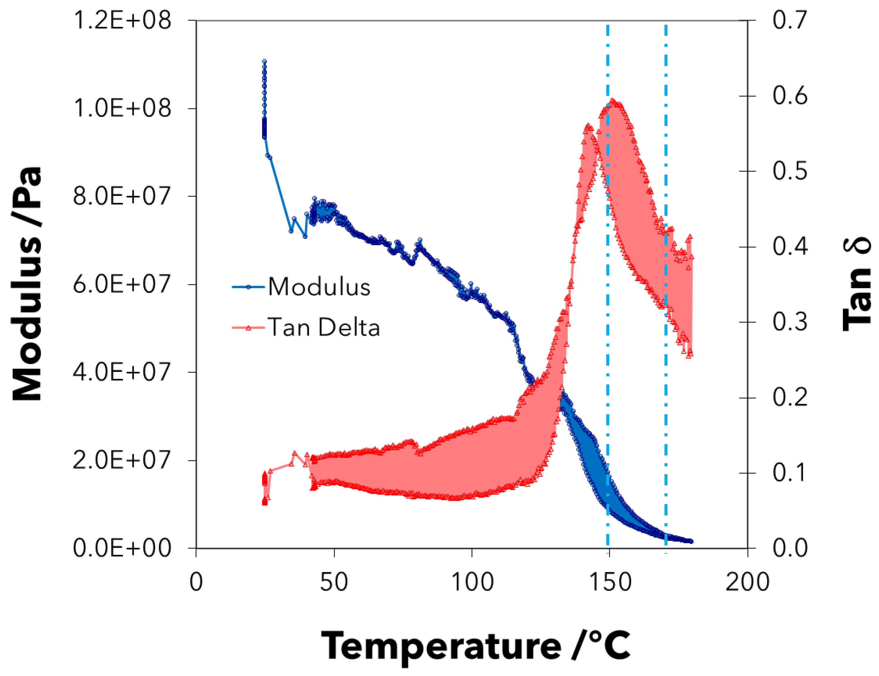 Macromol 02 00020 g003