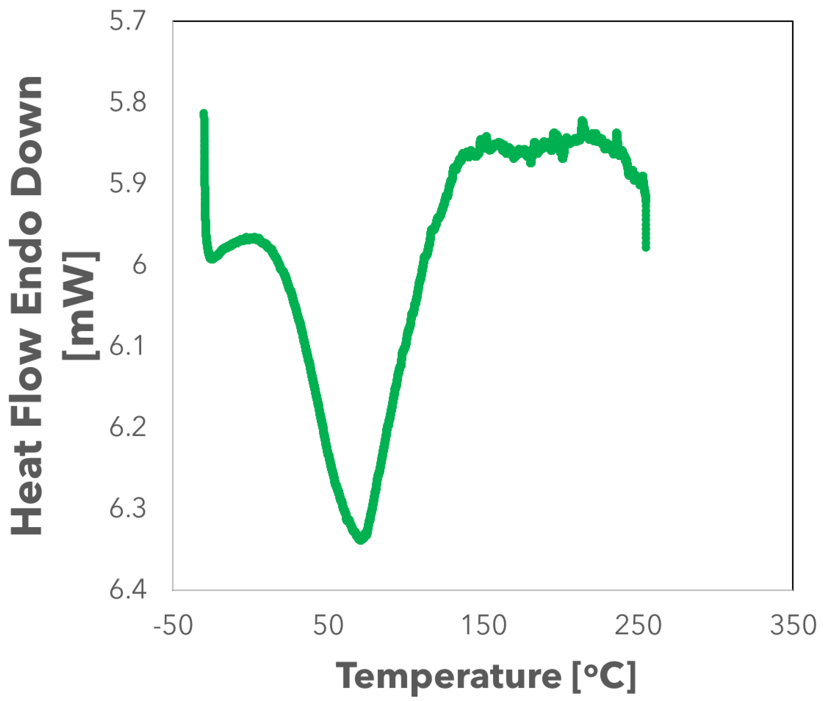 Macromol 02 00020 g004