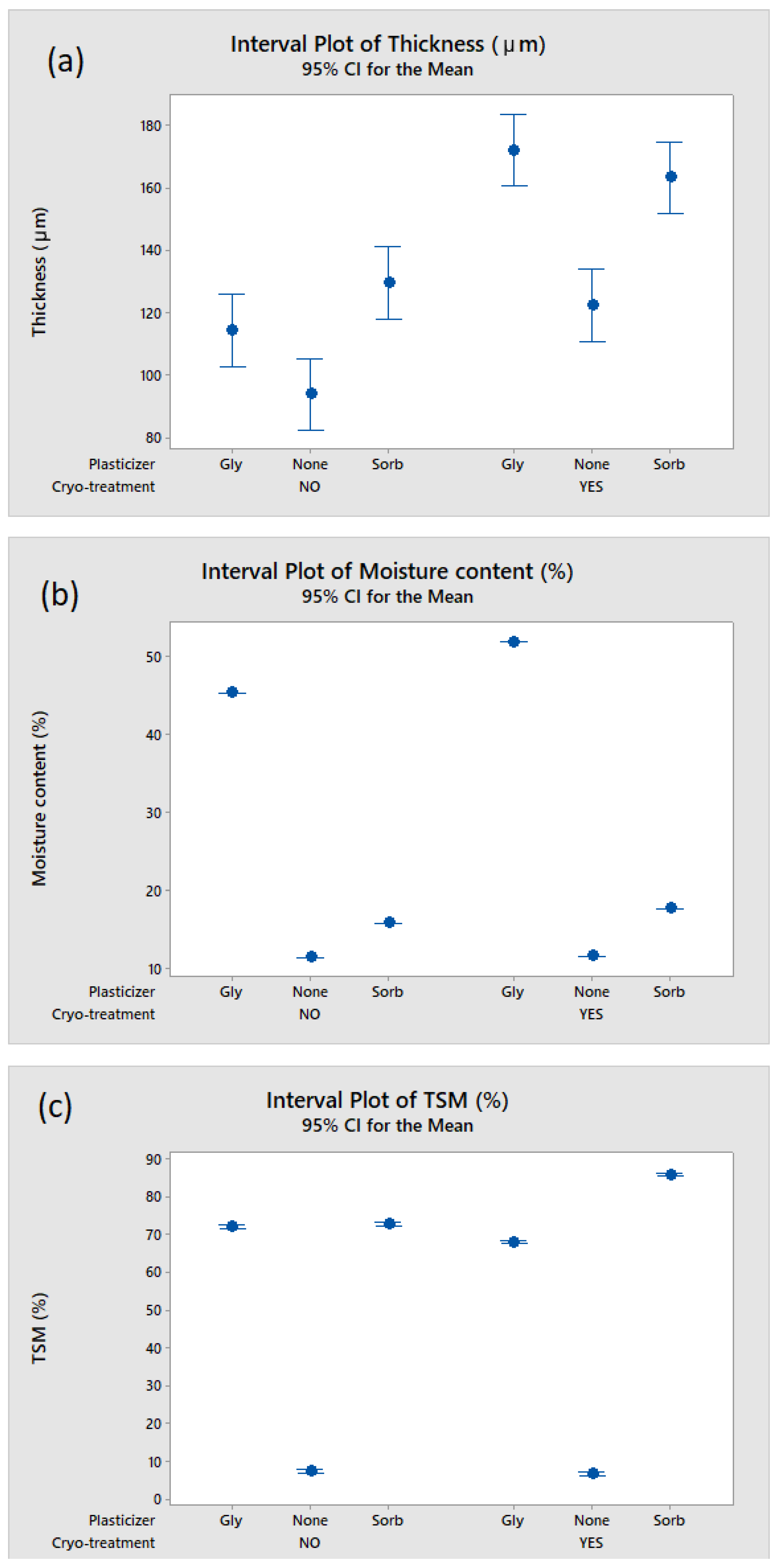 Macromol 02 00021 g001 Macromol 02 00021 g001