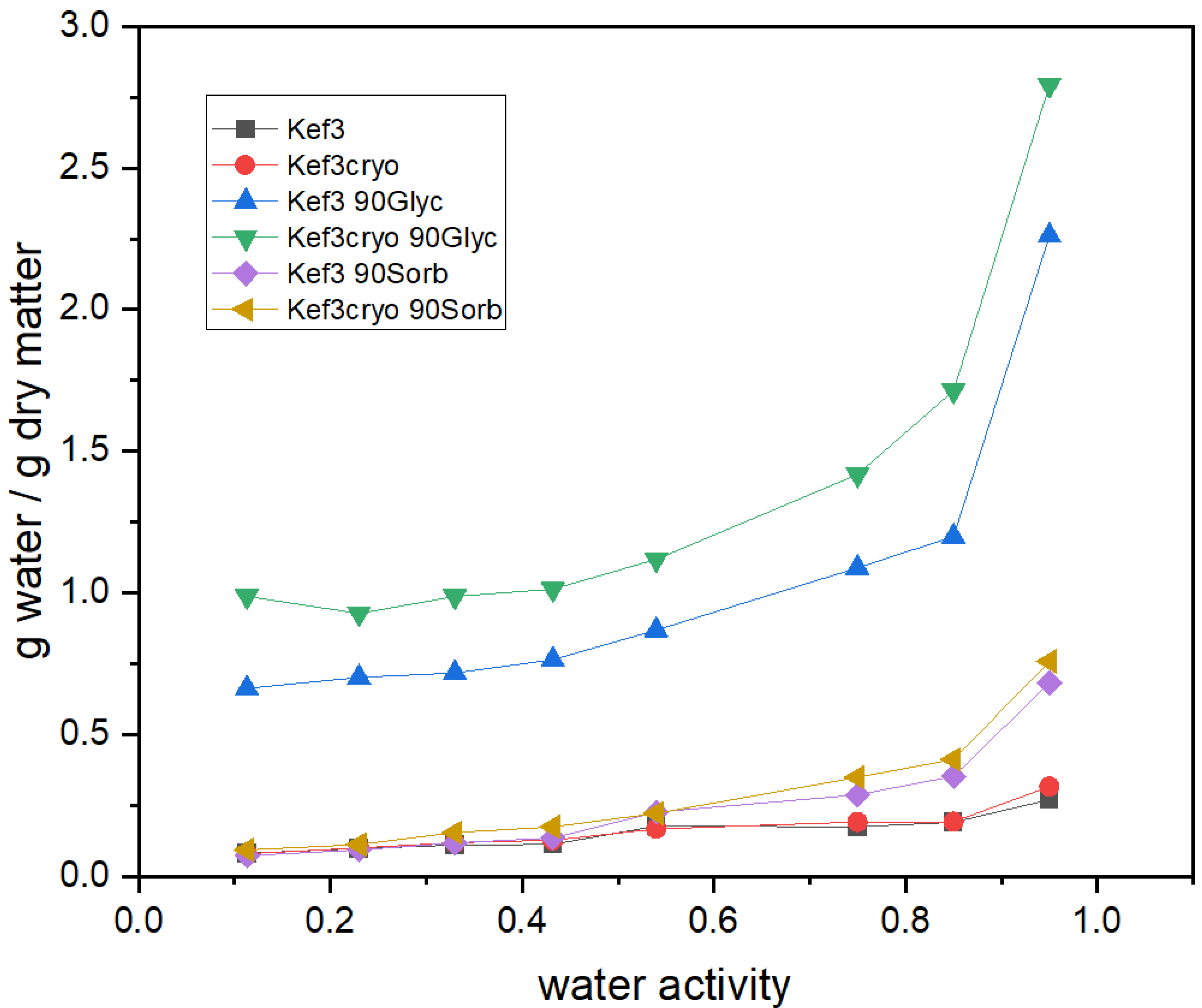 Macromol 02 00021 g002 Macromol 02 00021 g002