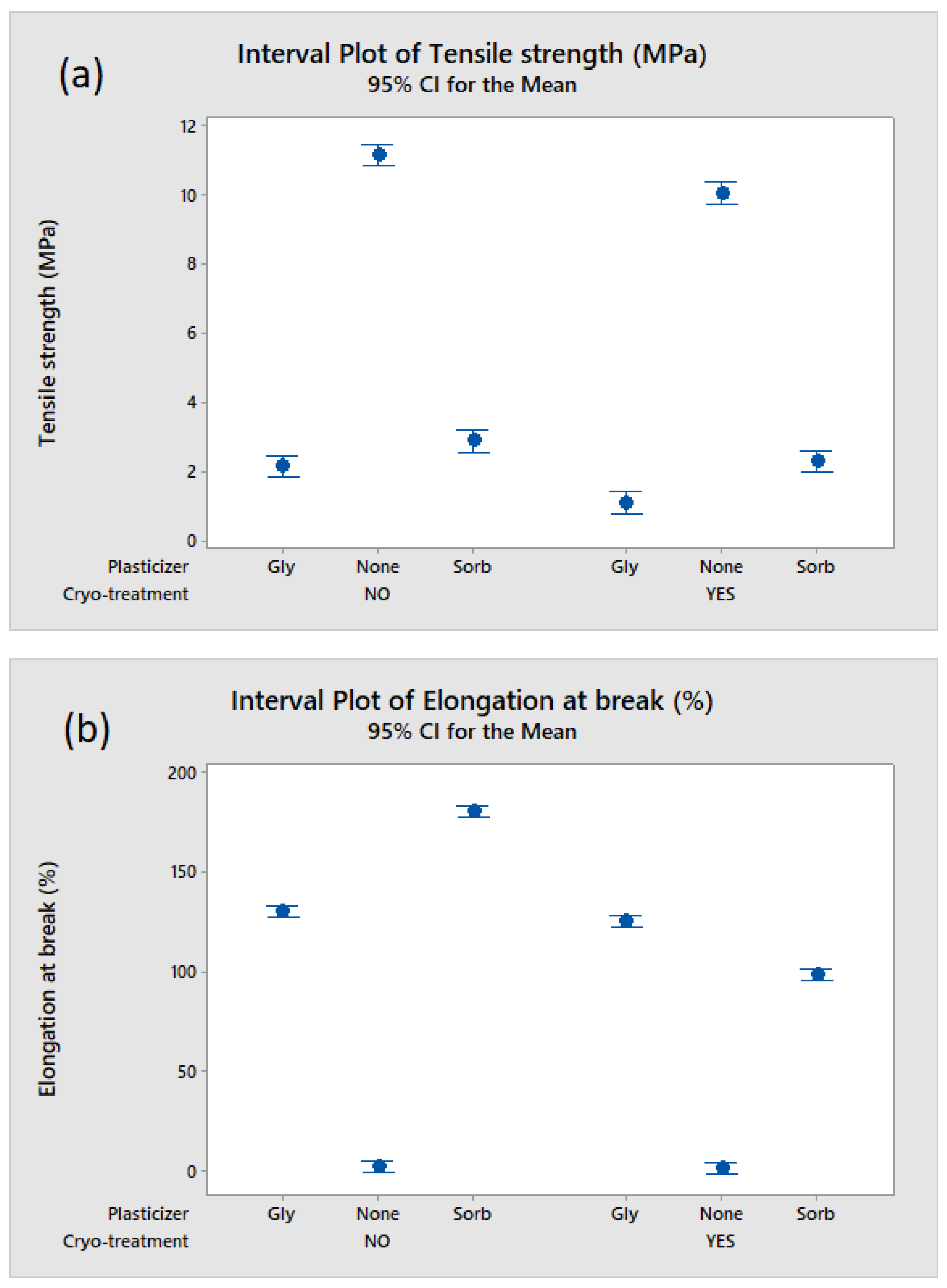 Macromol 02 00021 g003 Macromol 02 00021 g003
