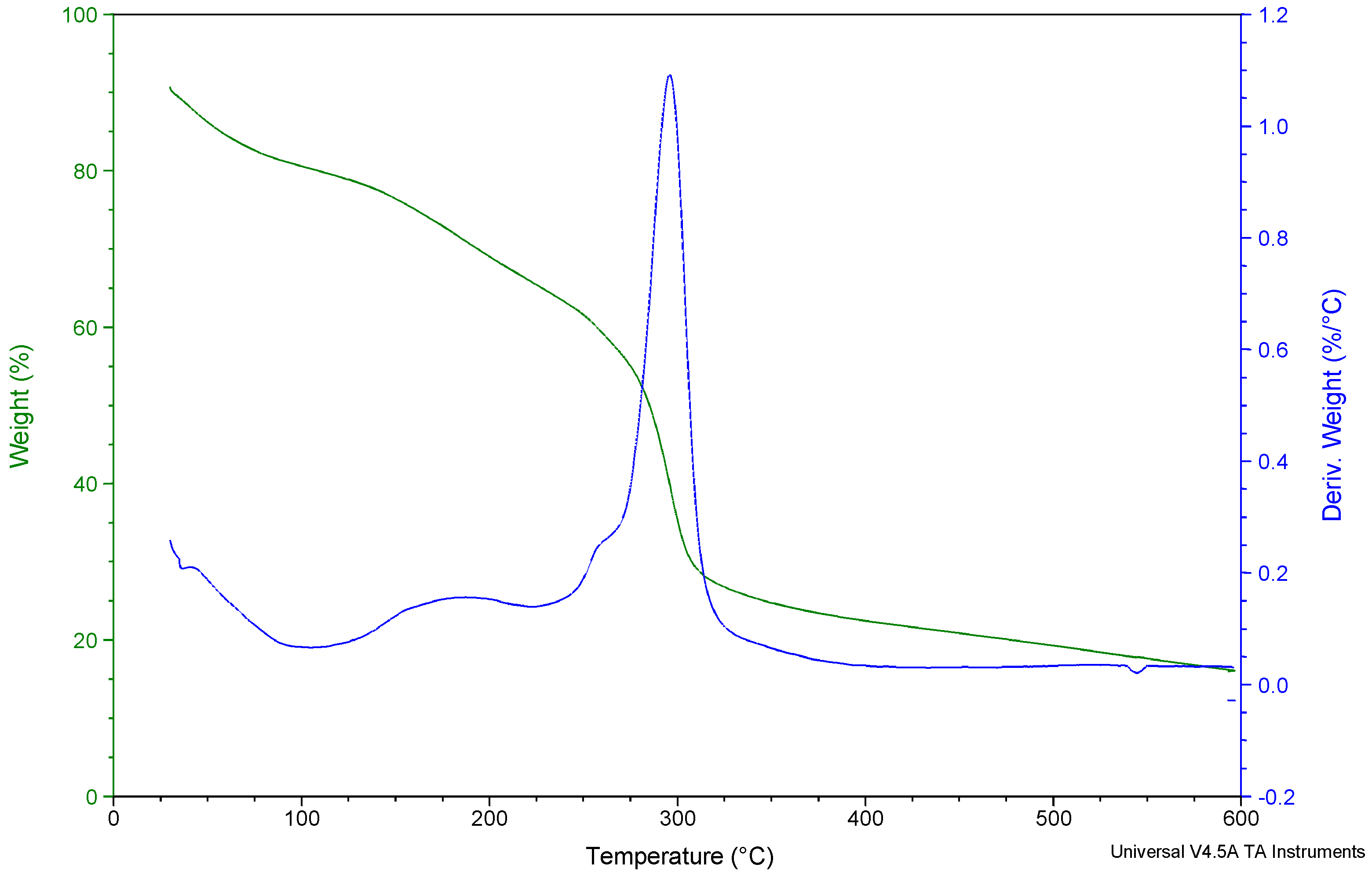 Macromol 02 00021 g004 Macromol 02 00021 g004
