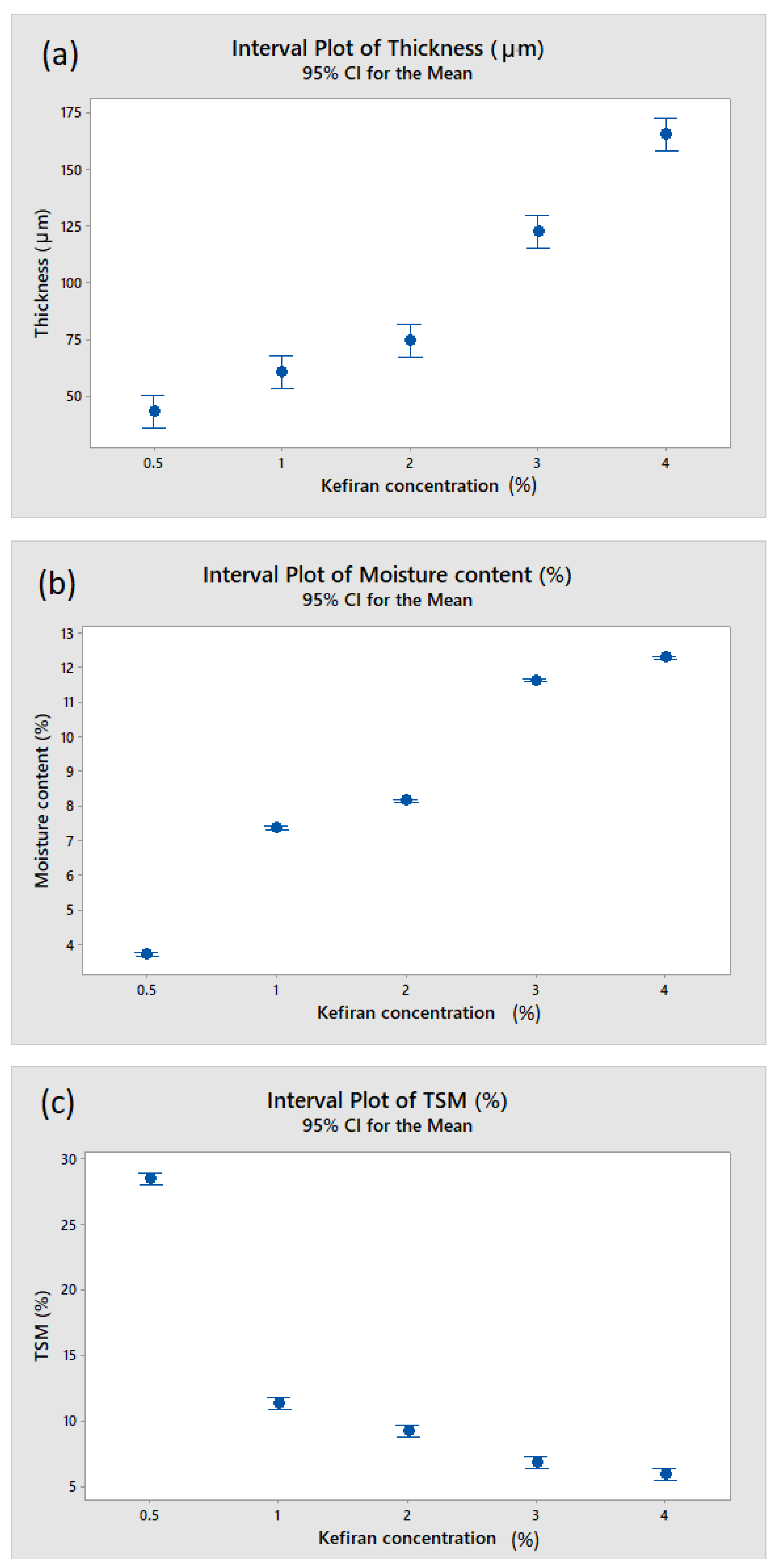 Macromol 02 00021 g008 Macromol 02 00021 g008
