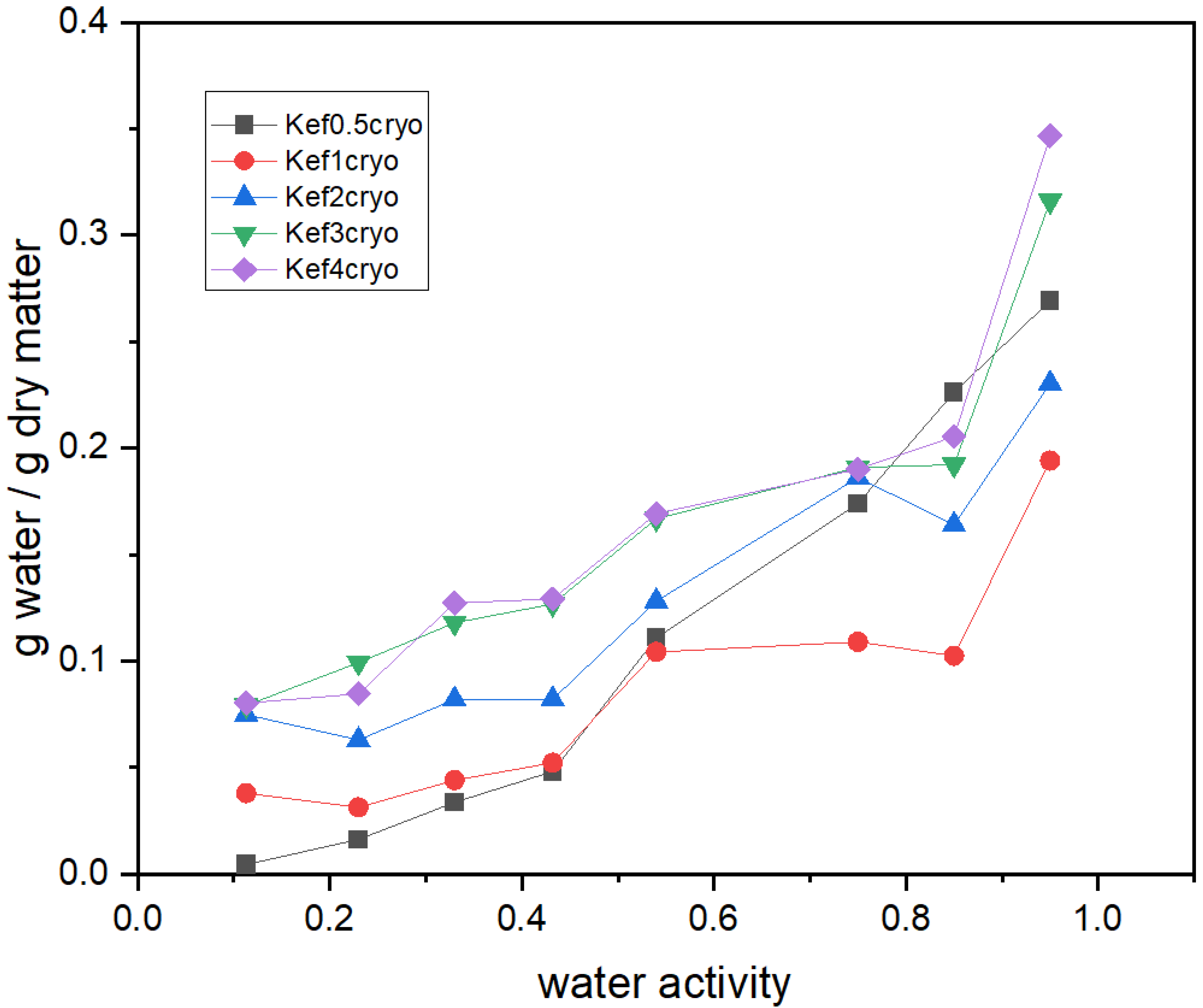 Macromol 02 00021 g009 Macromol 02 00021 g009