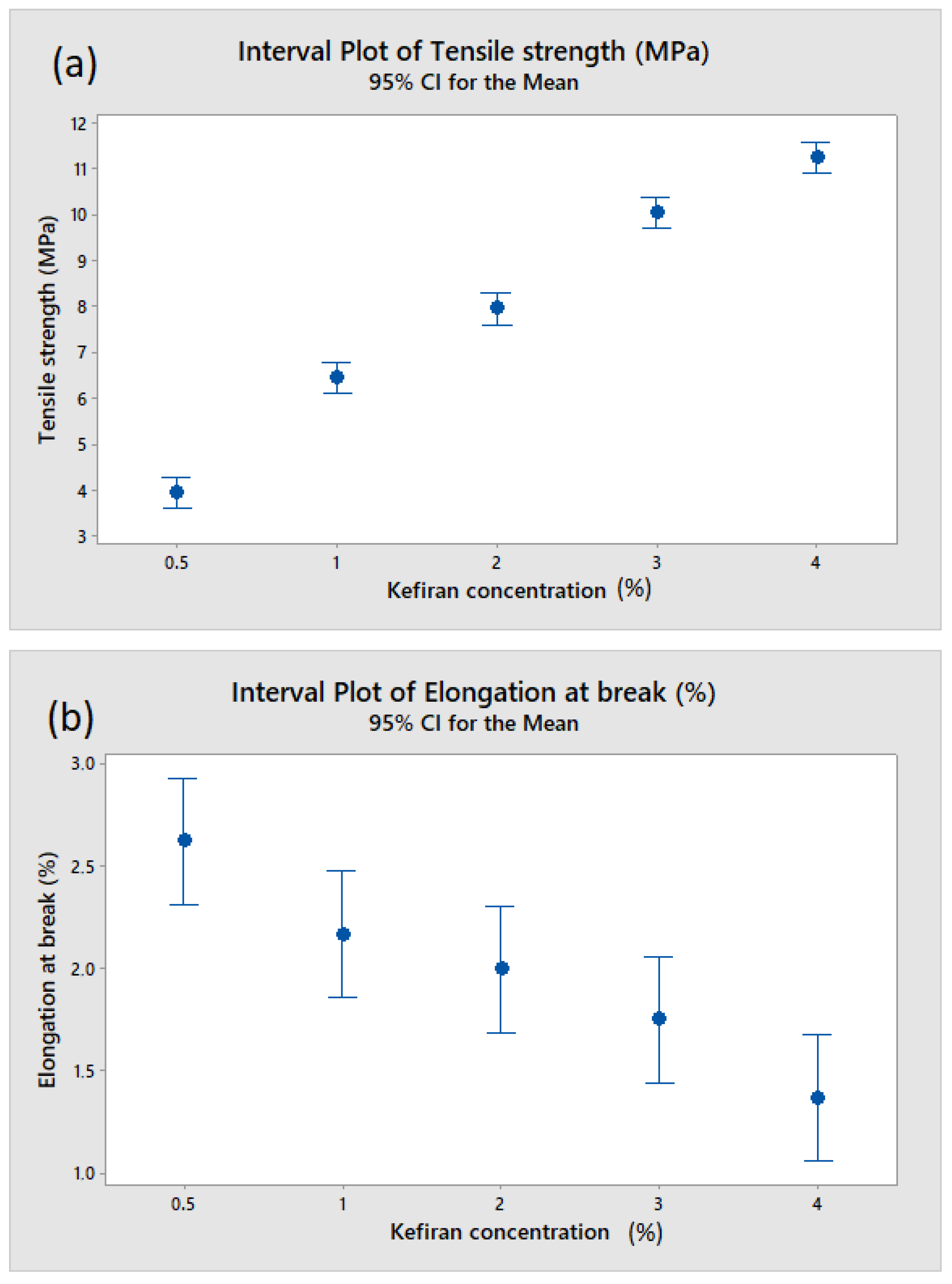 Macromol 02 00021 g010 Macromol 02 00021 g010