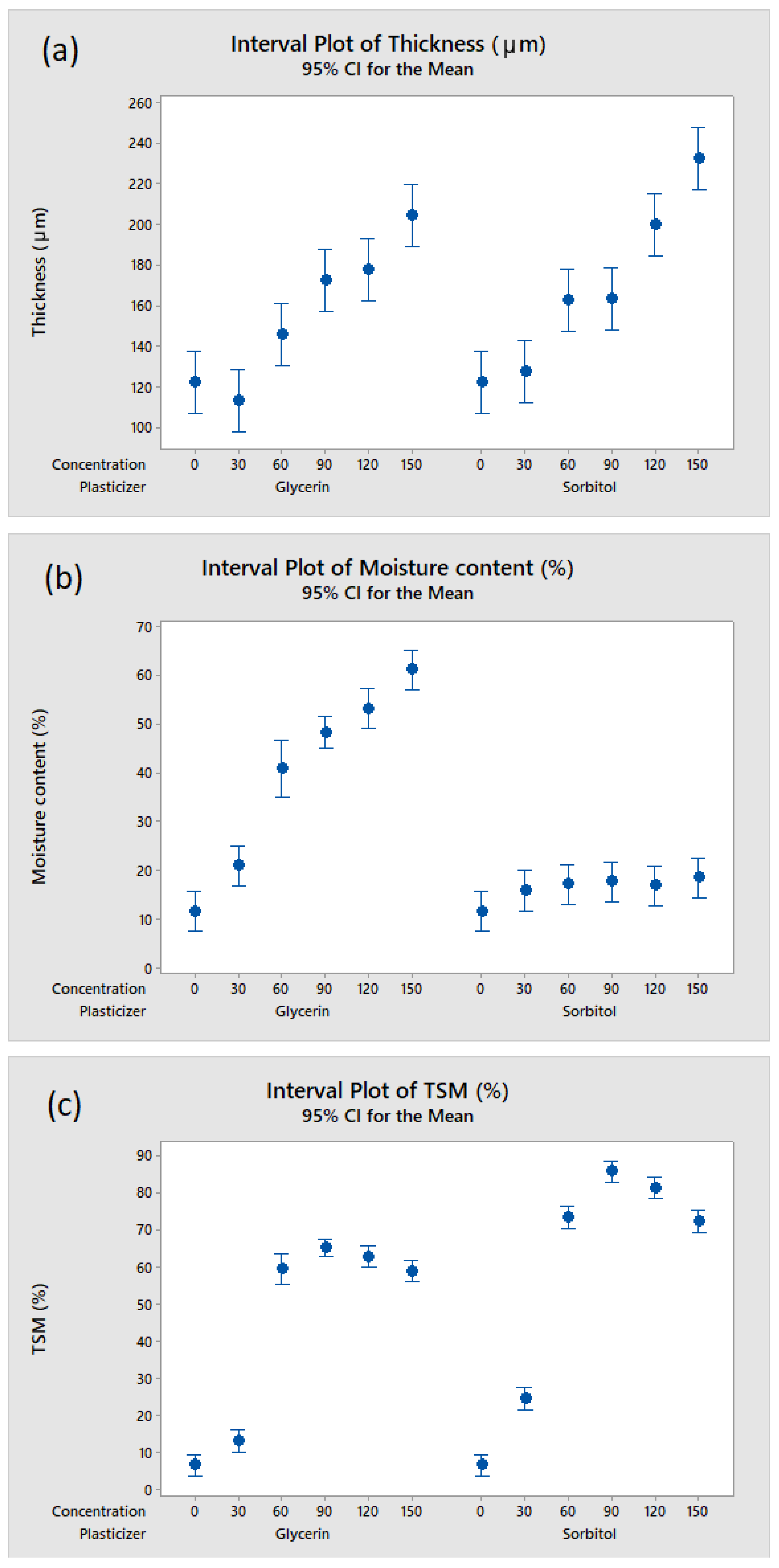 Macromol 02 00021 g011 Macromol 02 00021 g011