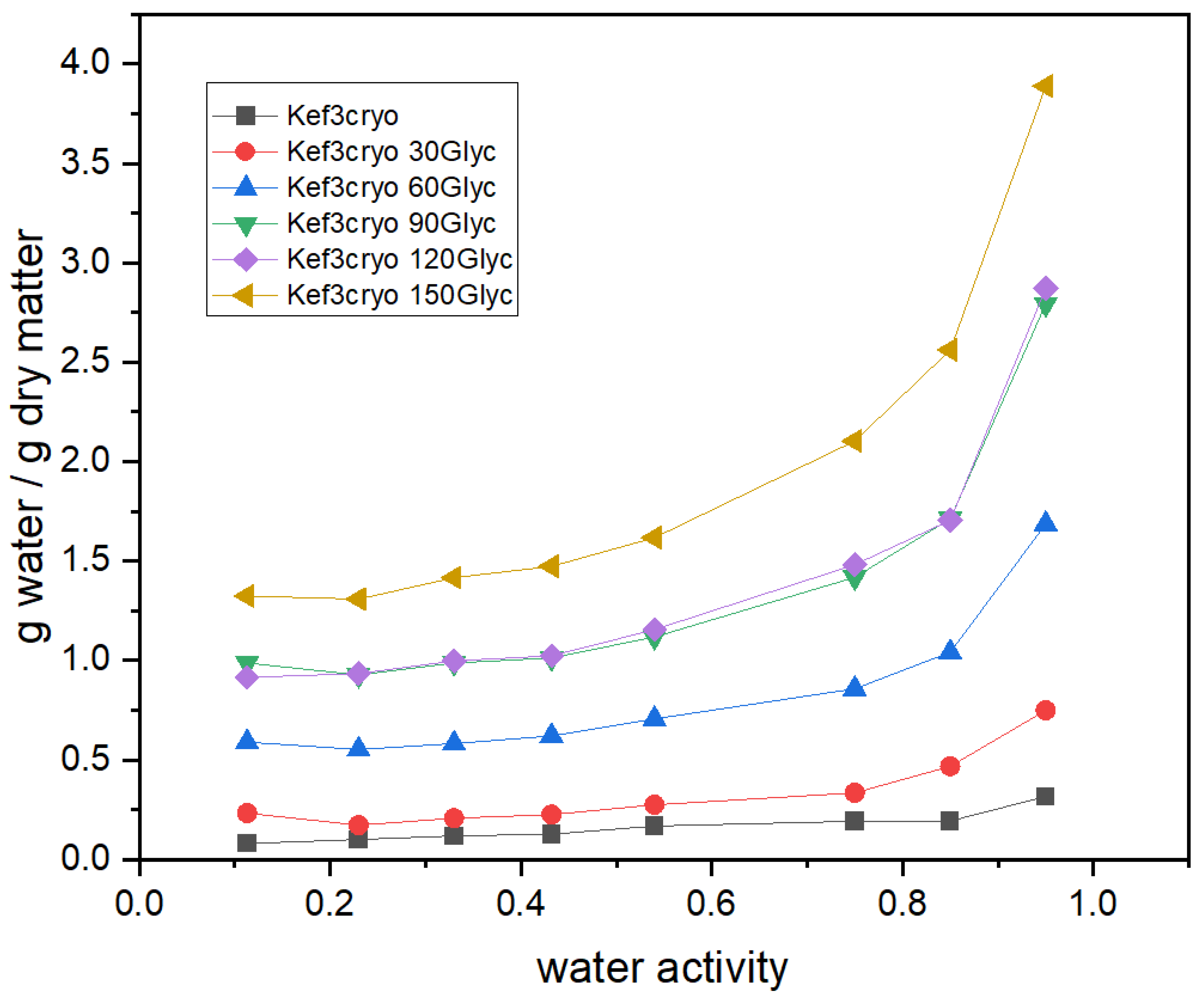 Macromol 02 00021 g012 Macromol 02 00021 g012