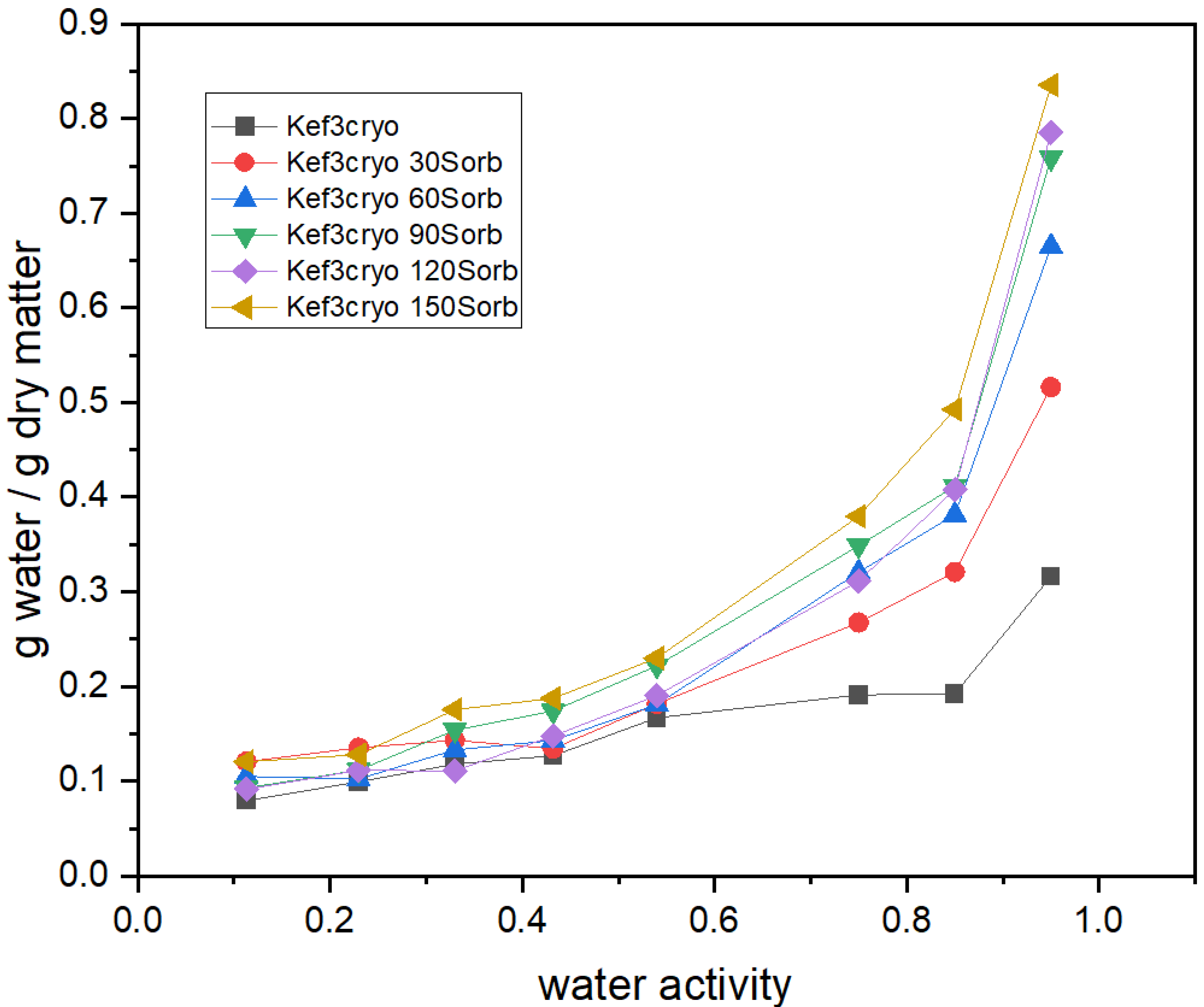 Macromol 02 00021 g013 Macromol 02 00021 g013