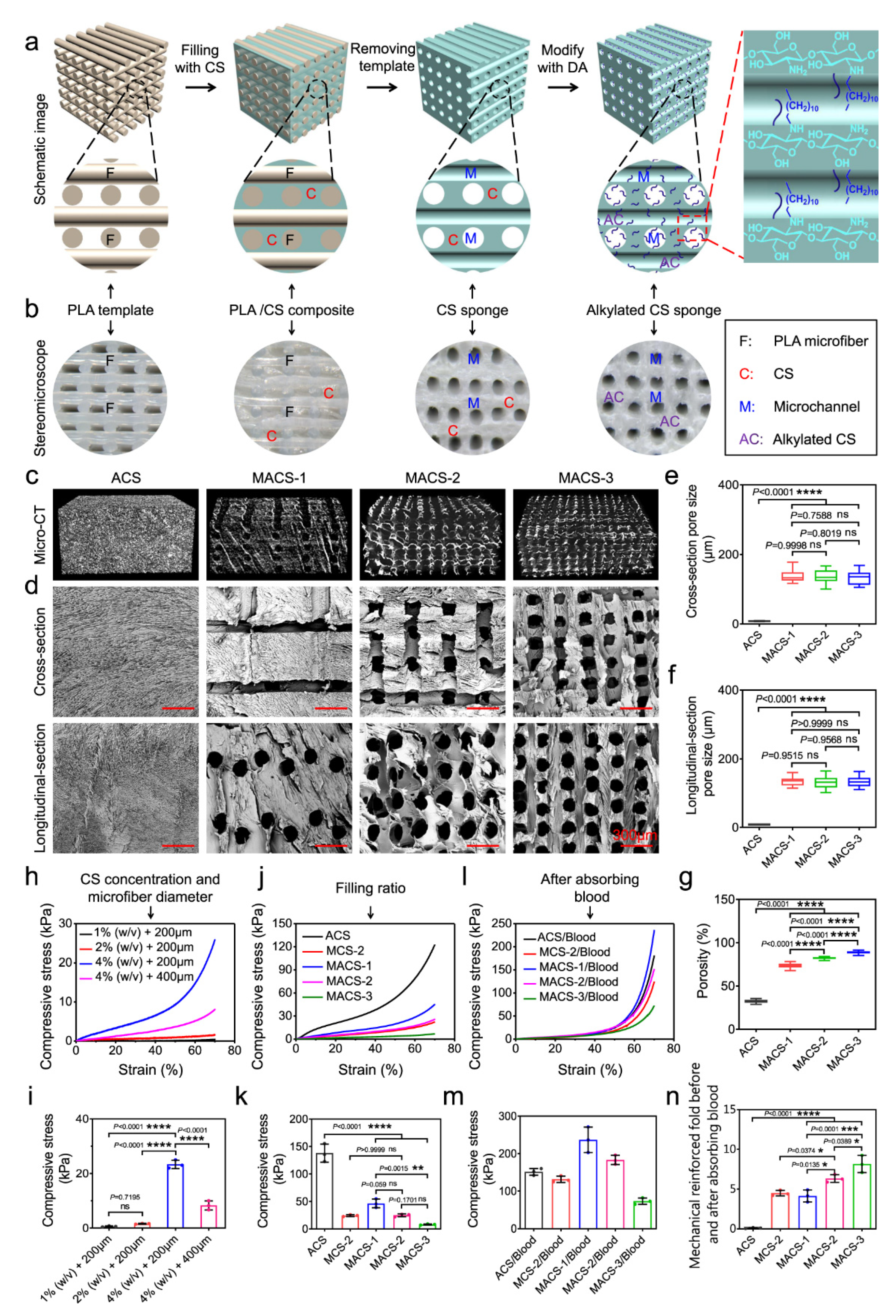 Macromol 02 00022 g005 550