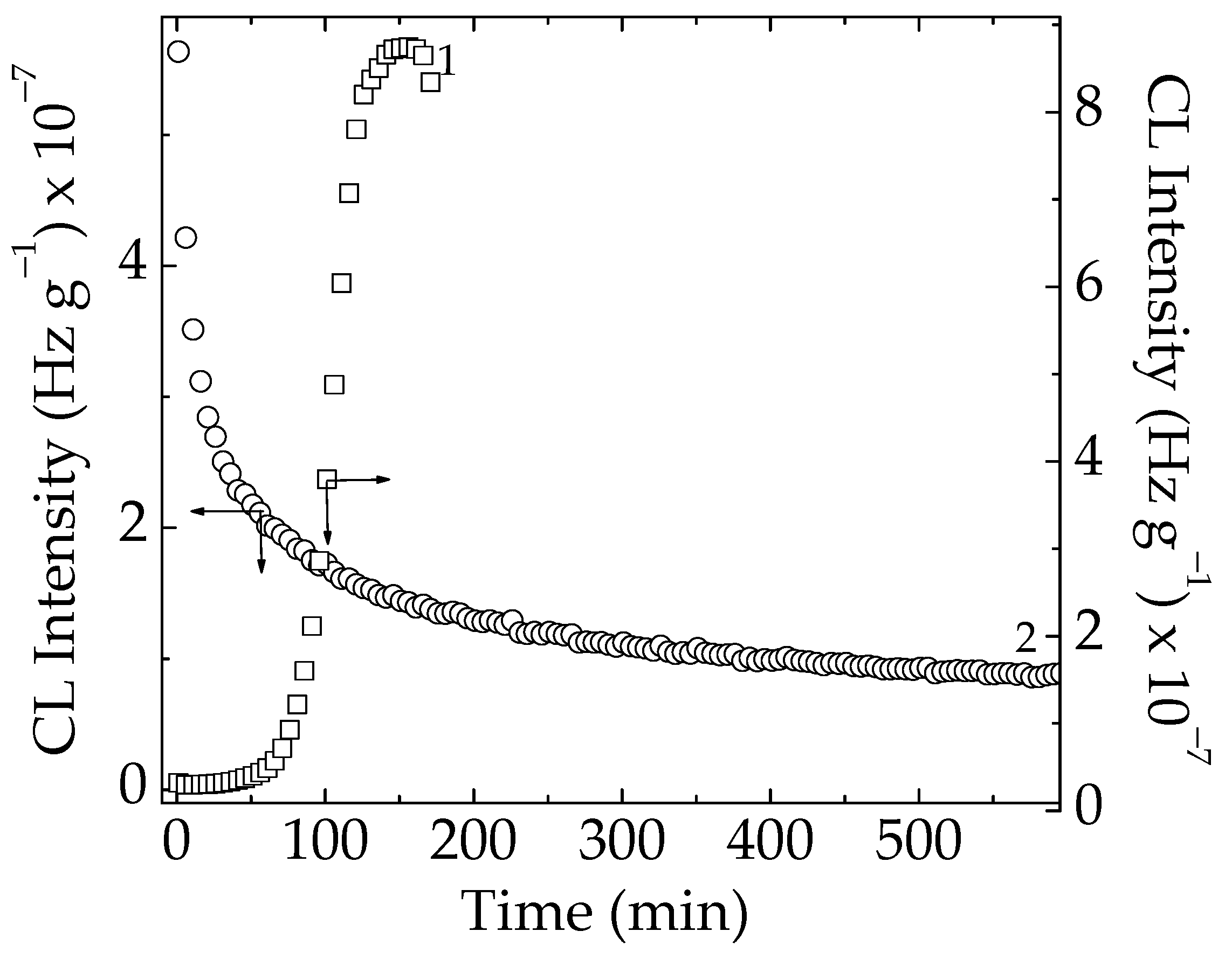 Macromol 02 00025 g001