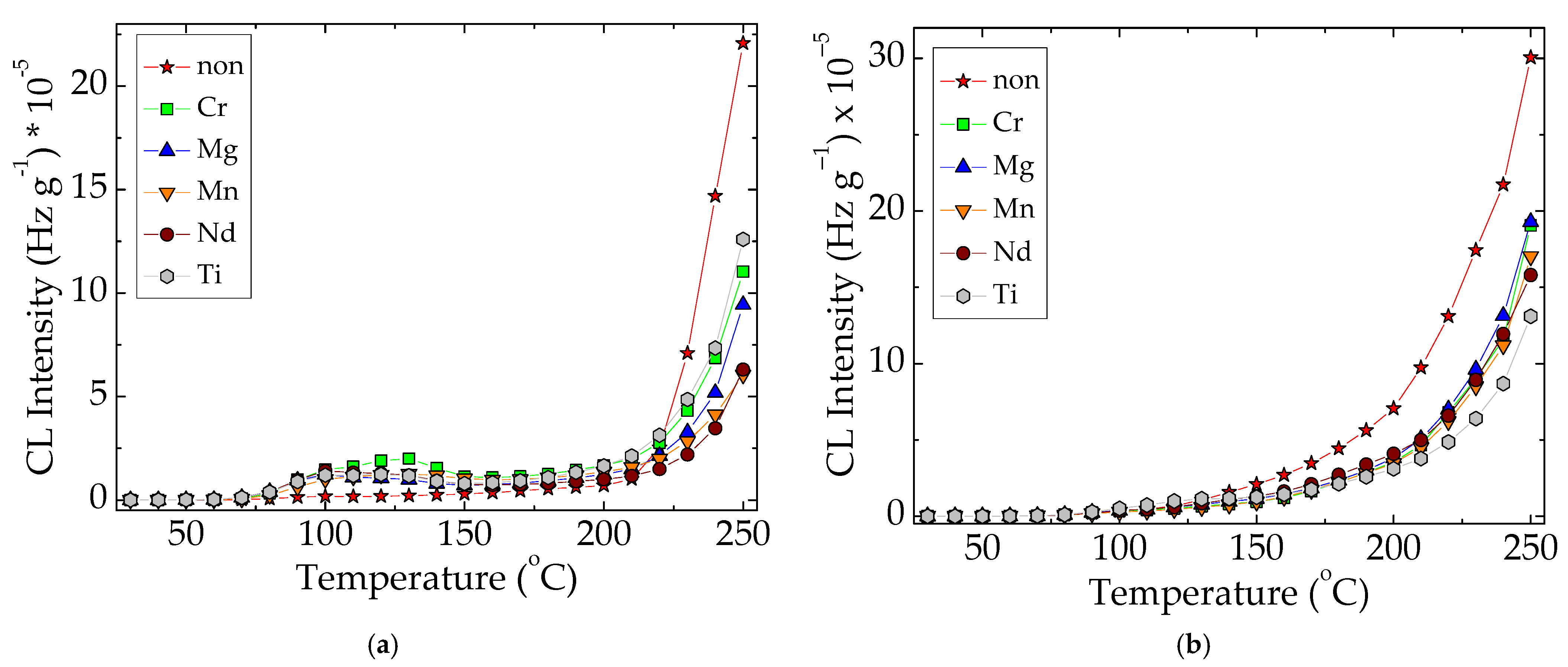 Macromol 02 00025 g008