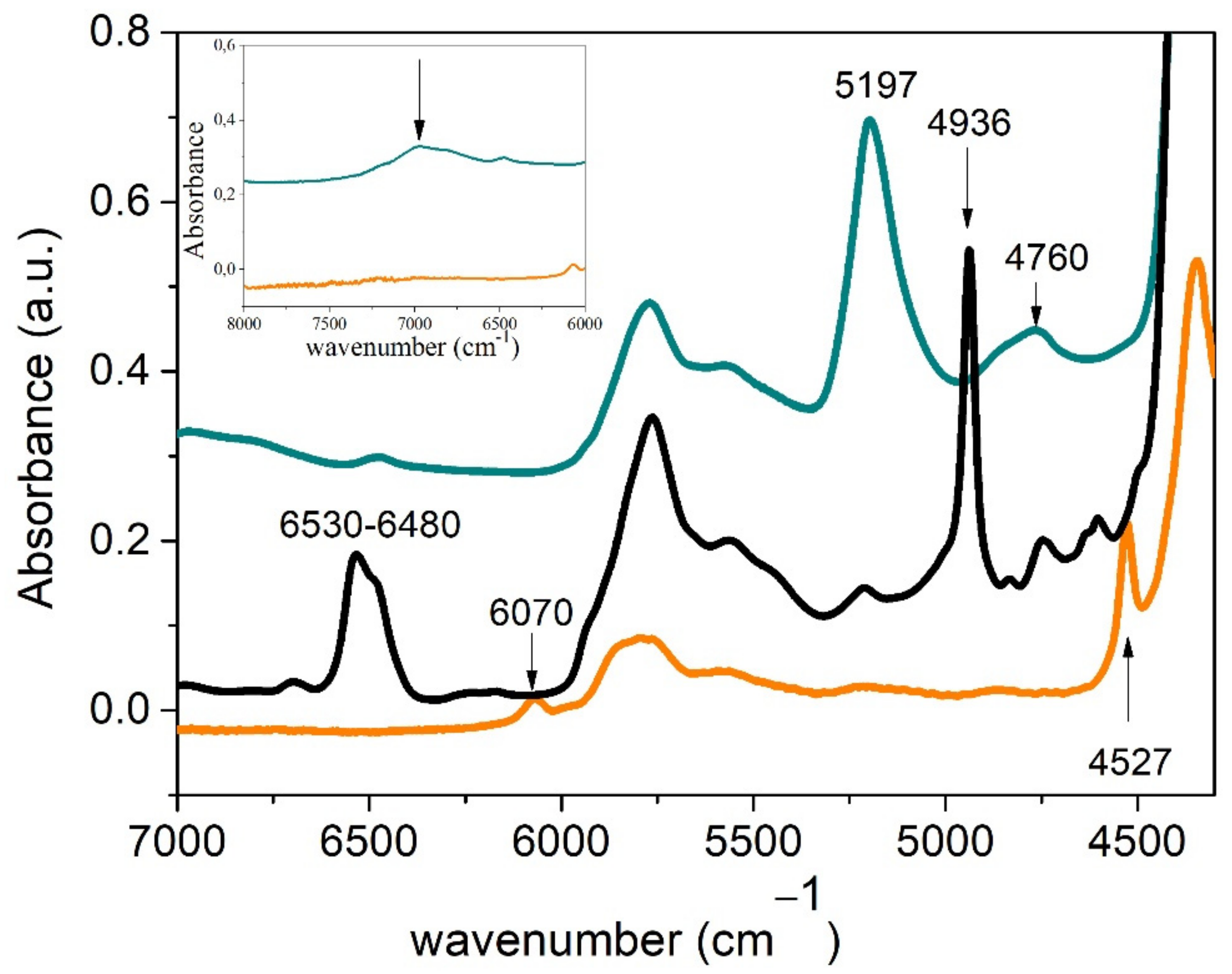 Macromol 02 00027 g003