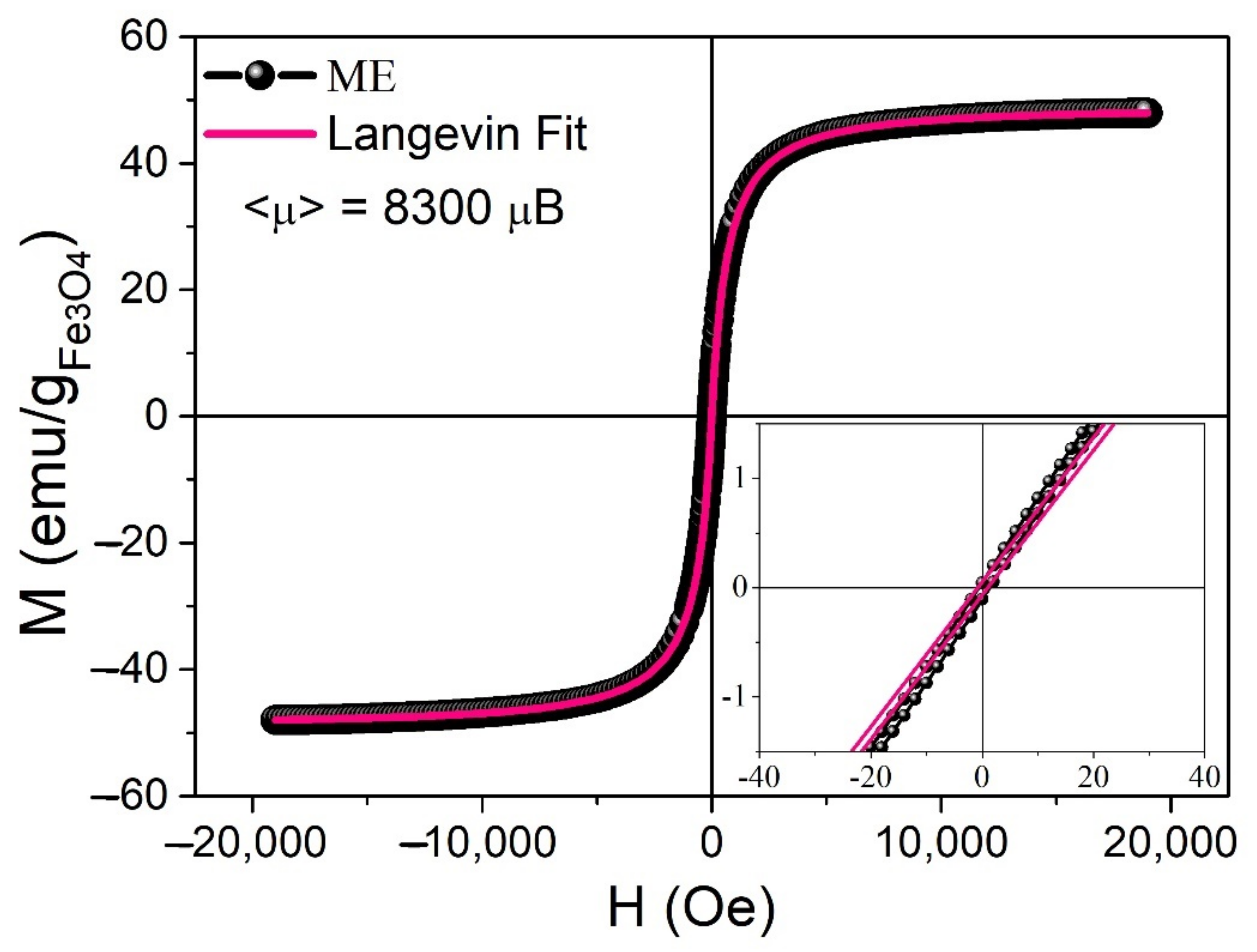 Macromol 02 00027 g007