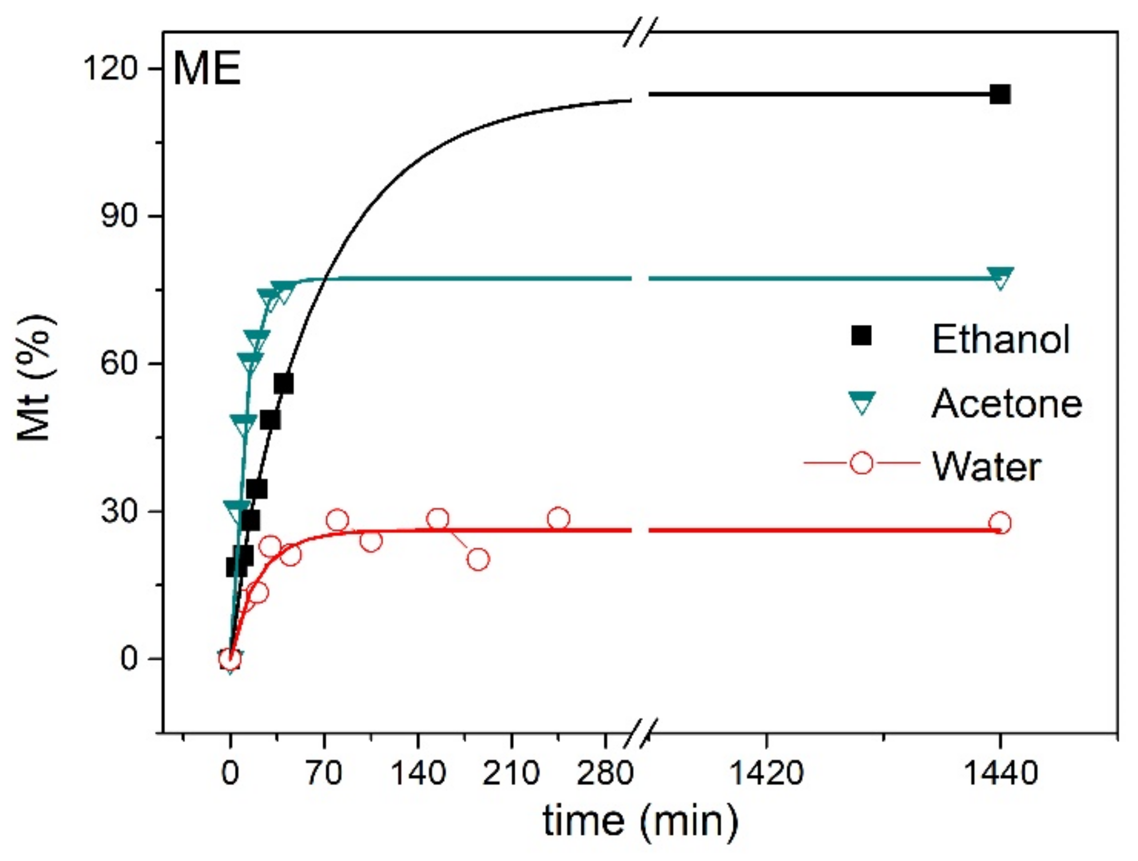 Macromol 02 00027 g009
