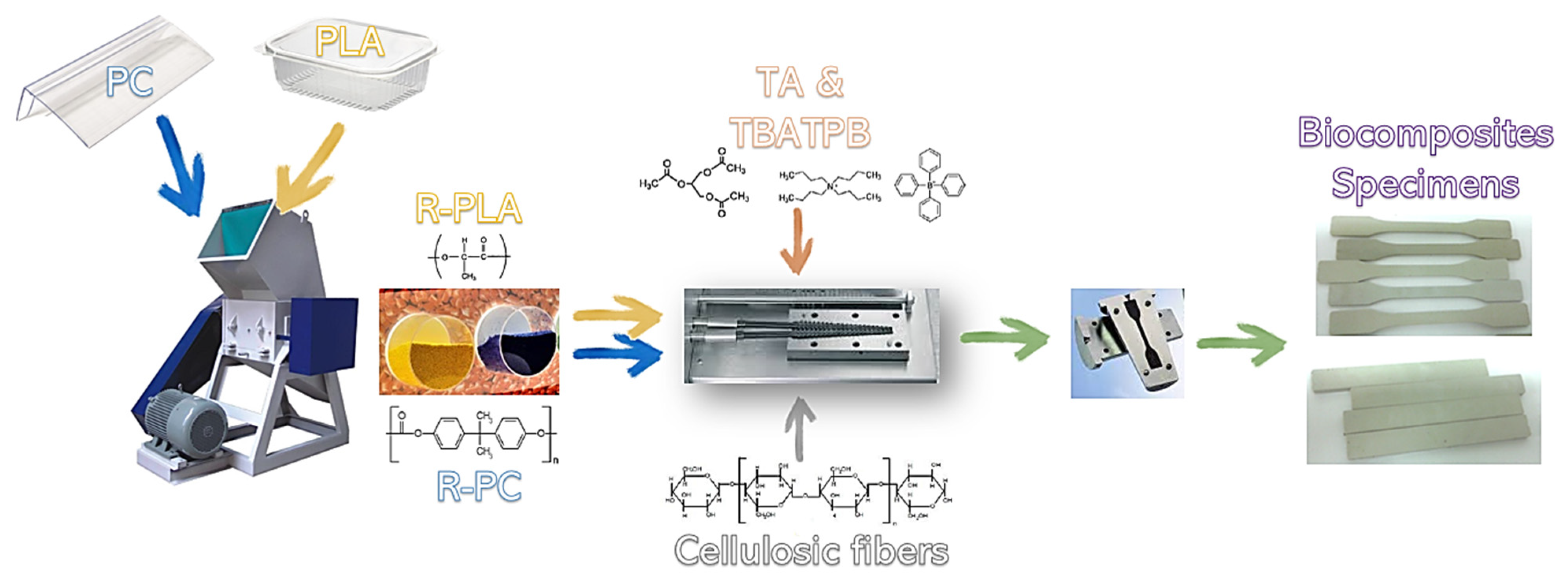 Macromol 02 00032 g001