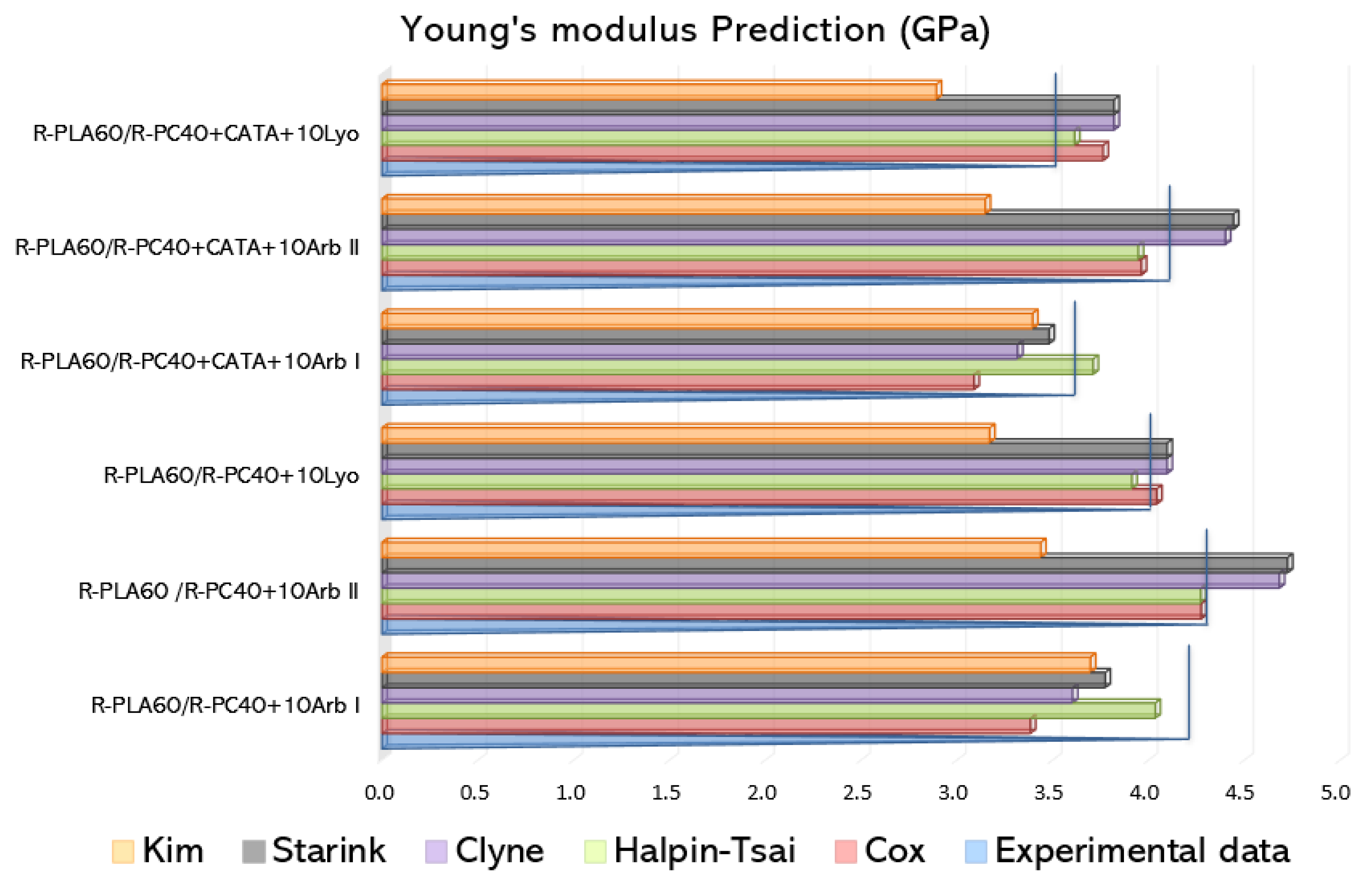 Macromol 02 00032 g005