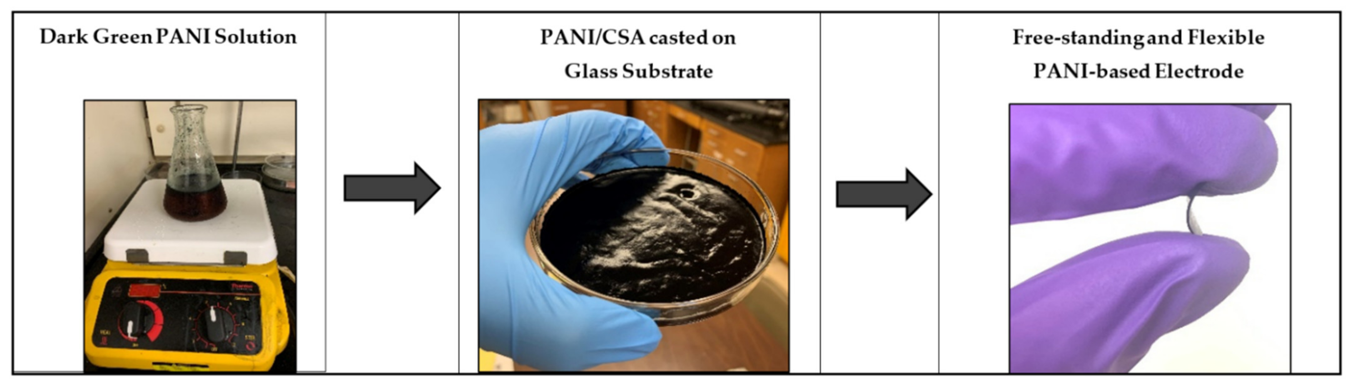 Macromol 02 00035 g001 Macromol 02 00035 g001