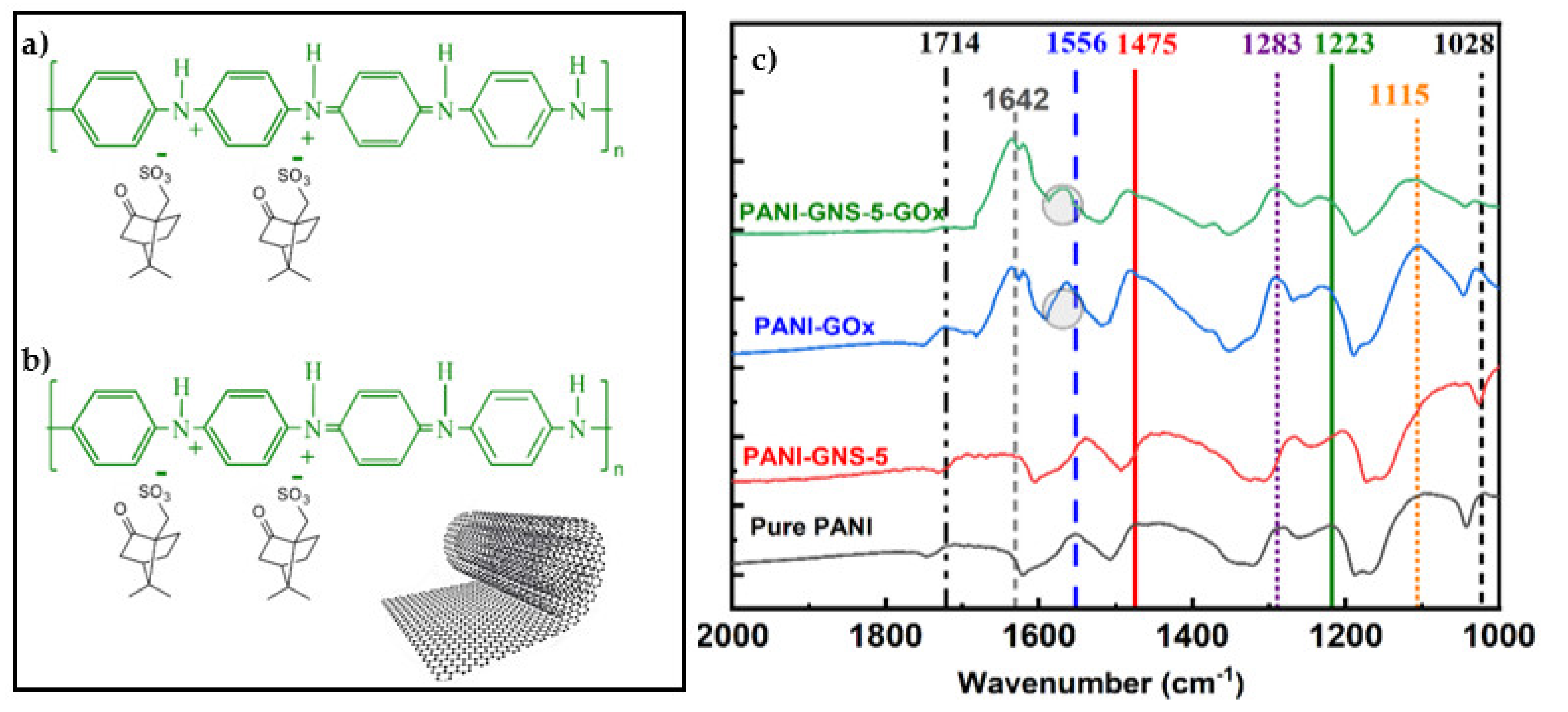 Macromol 02 00035 g002 Macromol 02 00035 g002