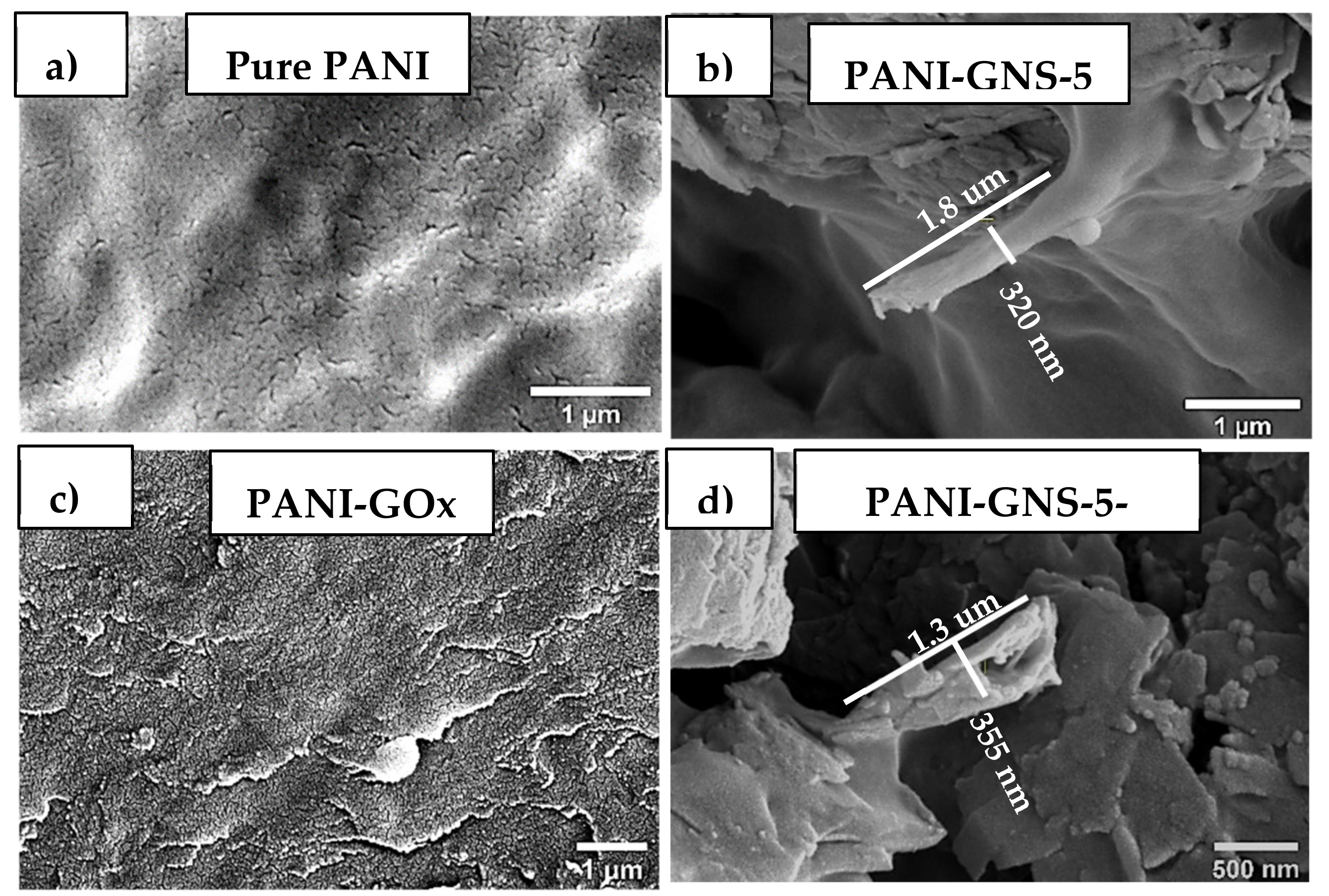 Macromol 02 00035 g003 Macromol 02 00035 g003