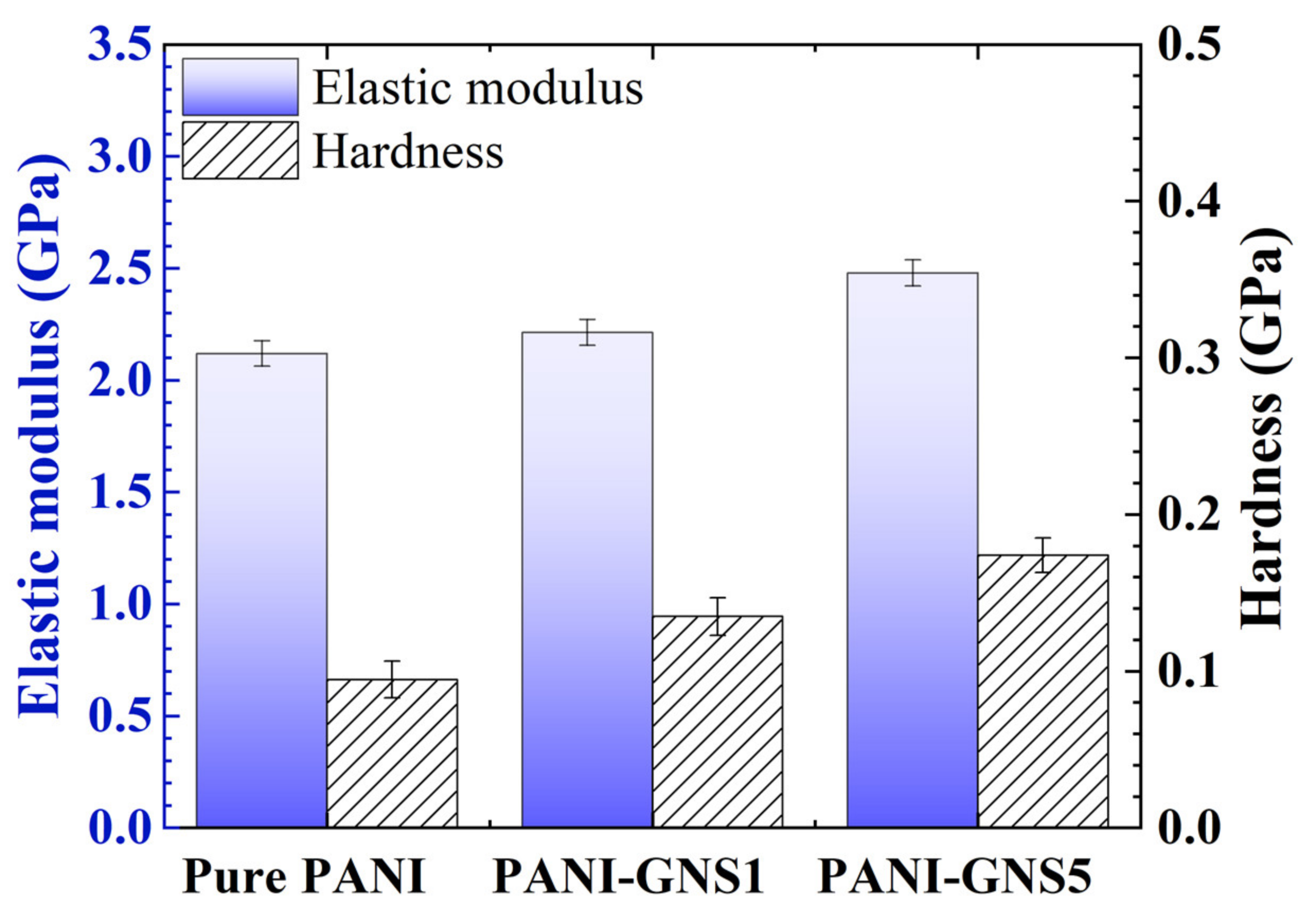Macromol 02 00035 g004 Macromol 02 00035 g004