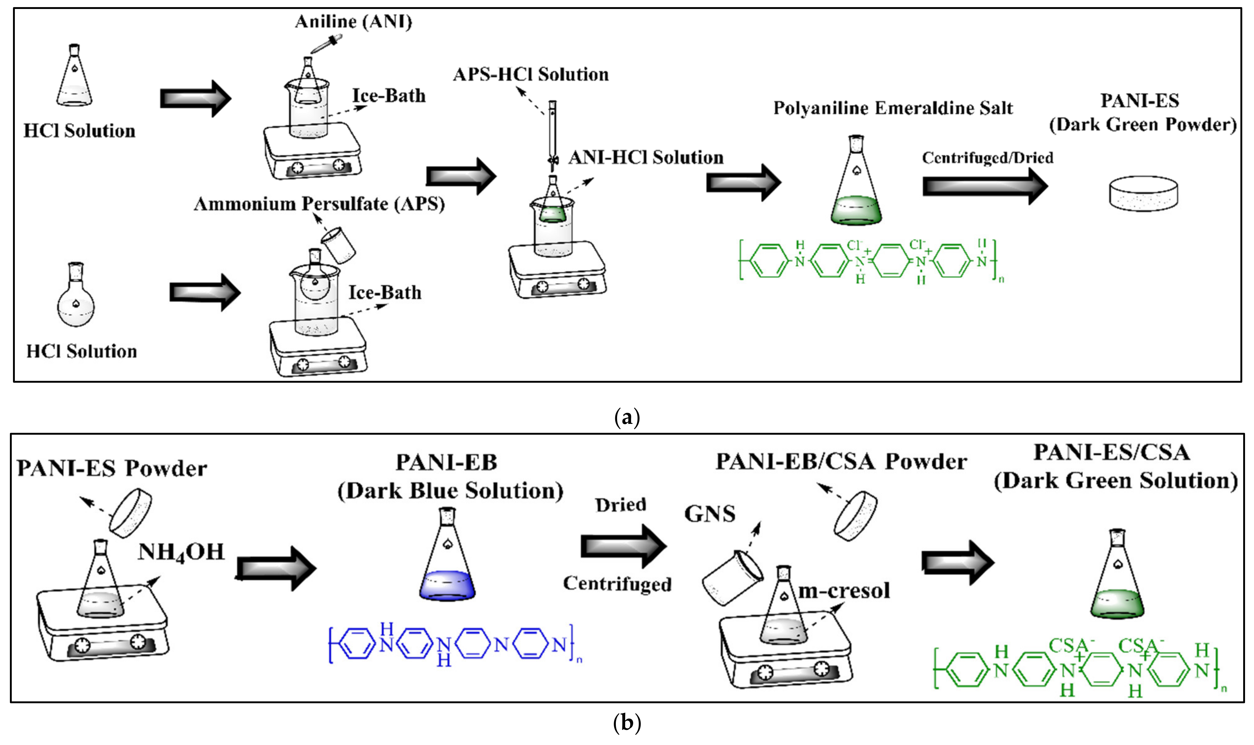 Macromol 02 00035 sch001 Macromol 02 00035 sch001