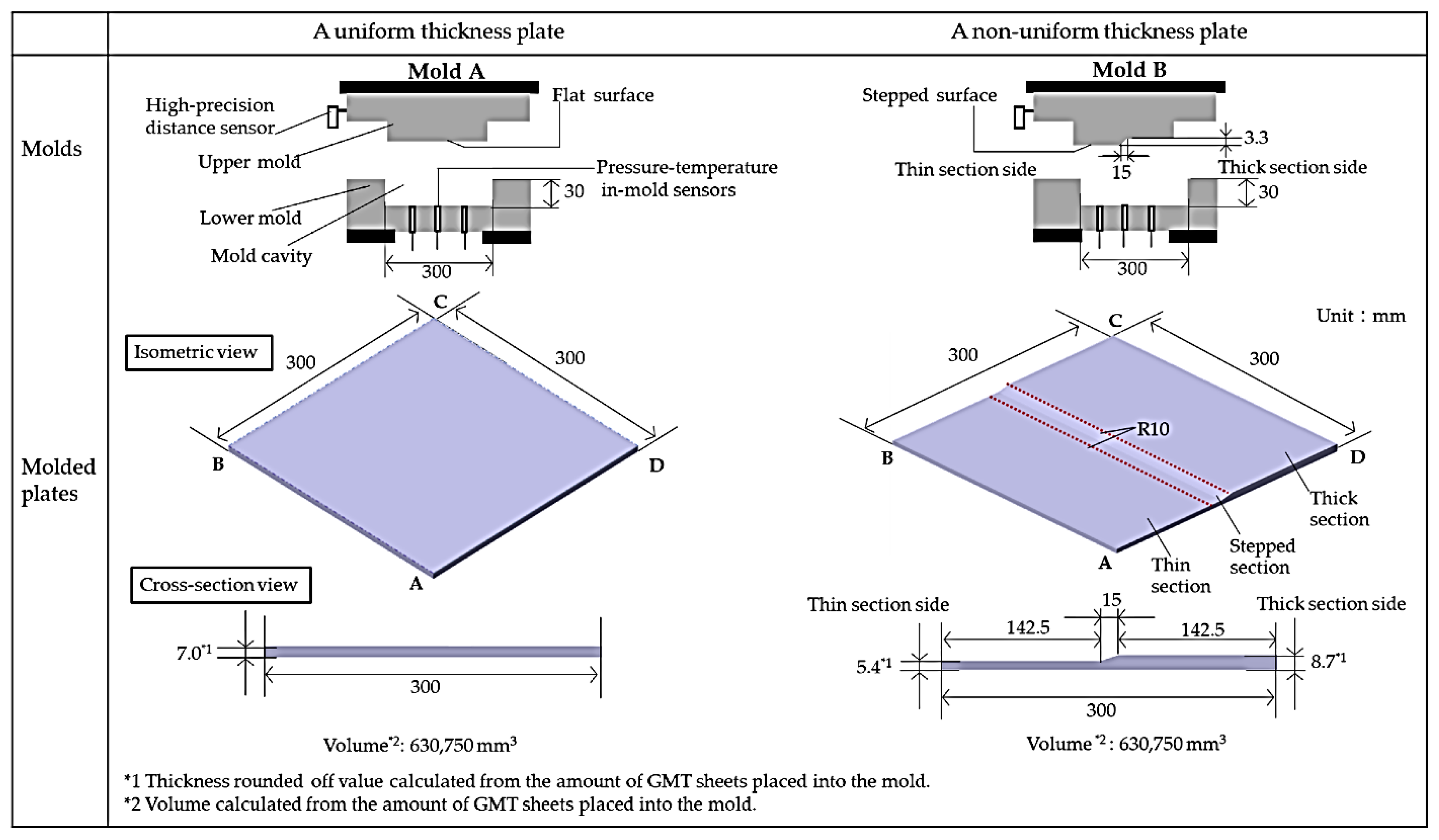 Macromol 03 00001 g002