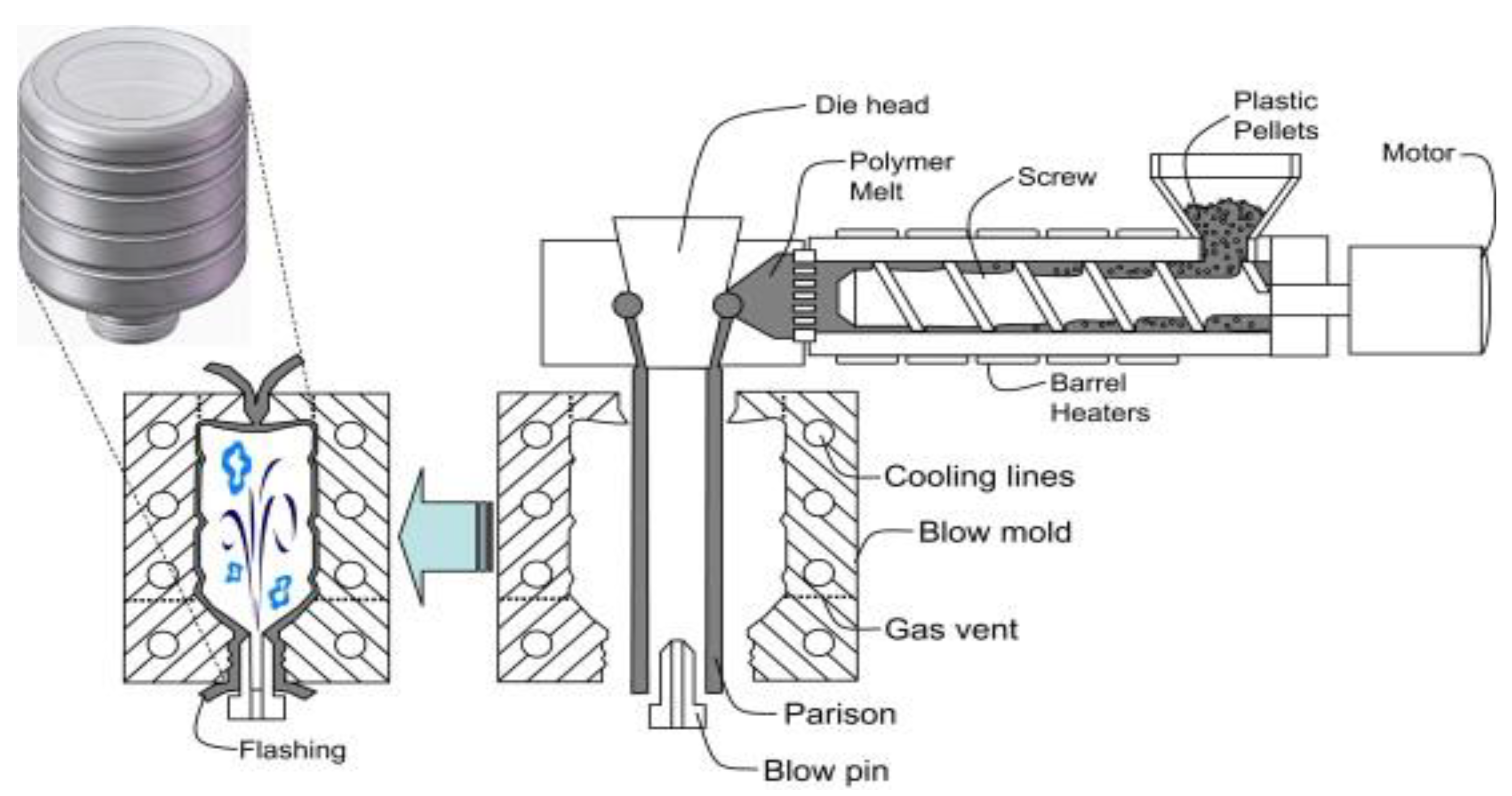 Macromol 03 00001 g004