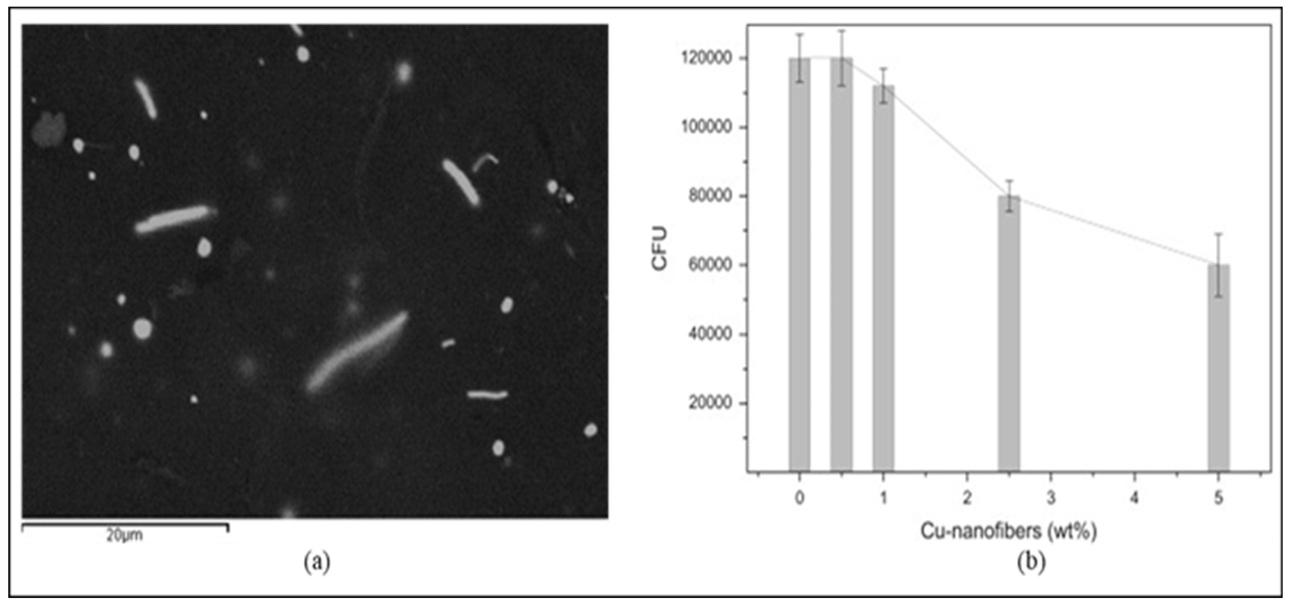 Macromol 03 00001 g007