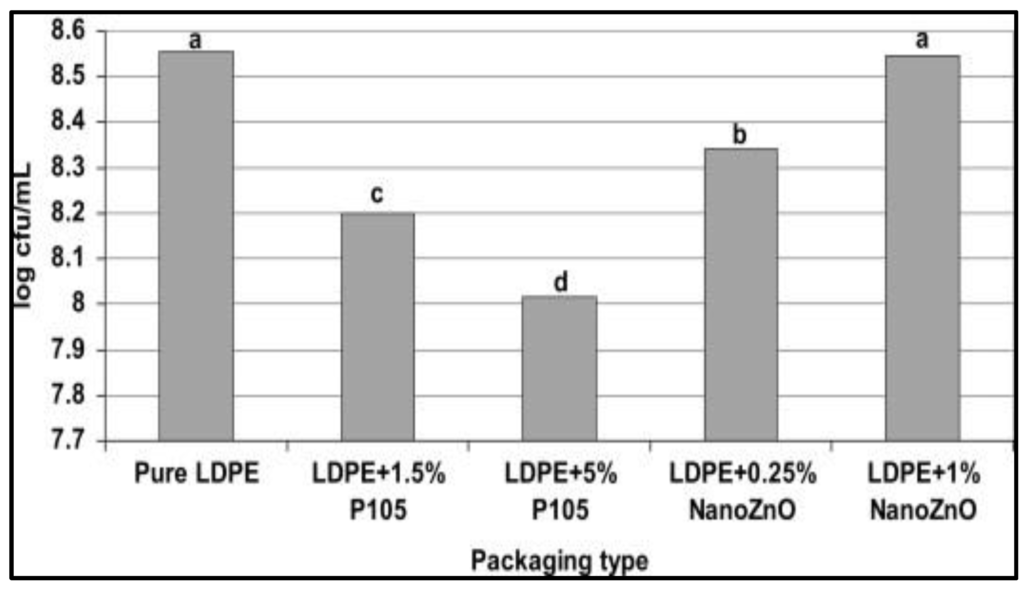 Macromol 03 00001 g008