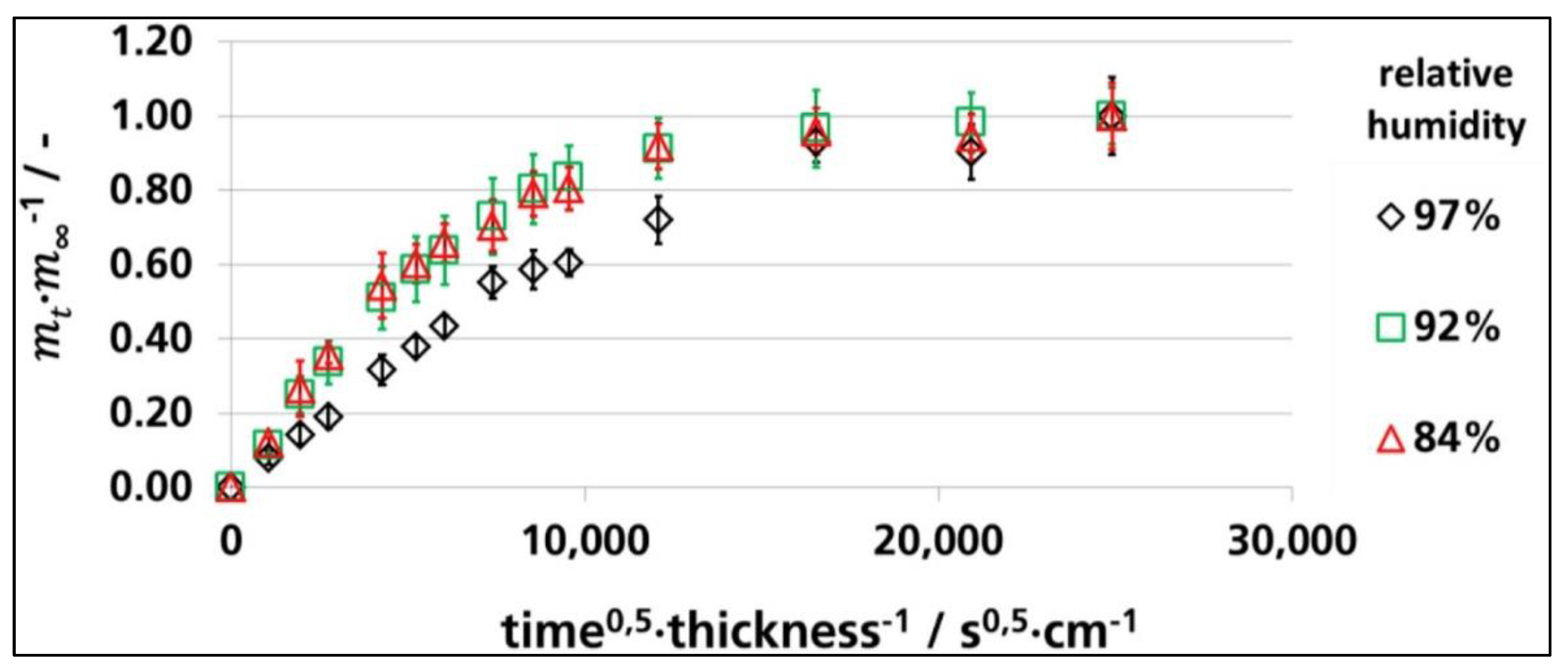Macromol 03 00001 g010