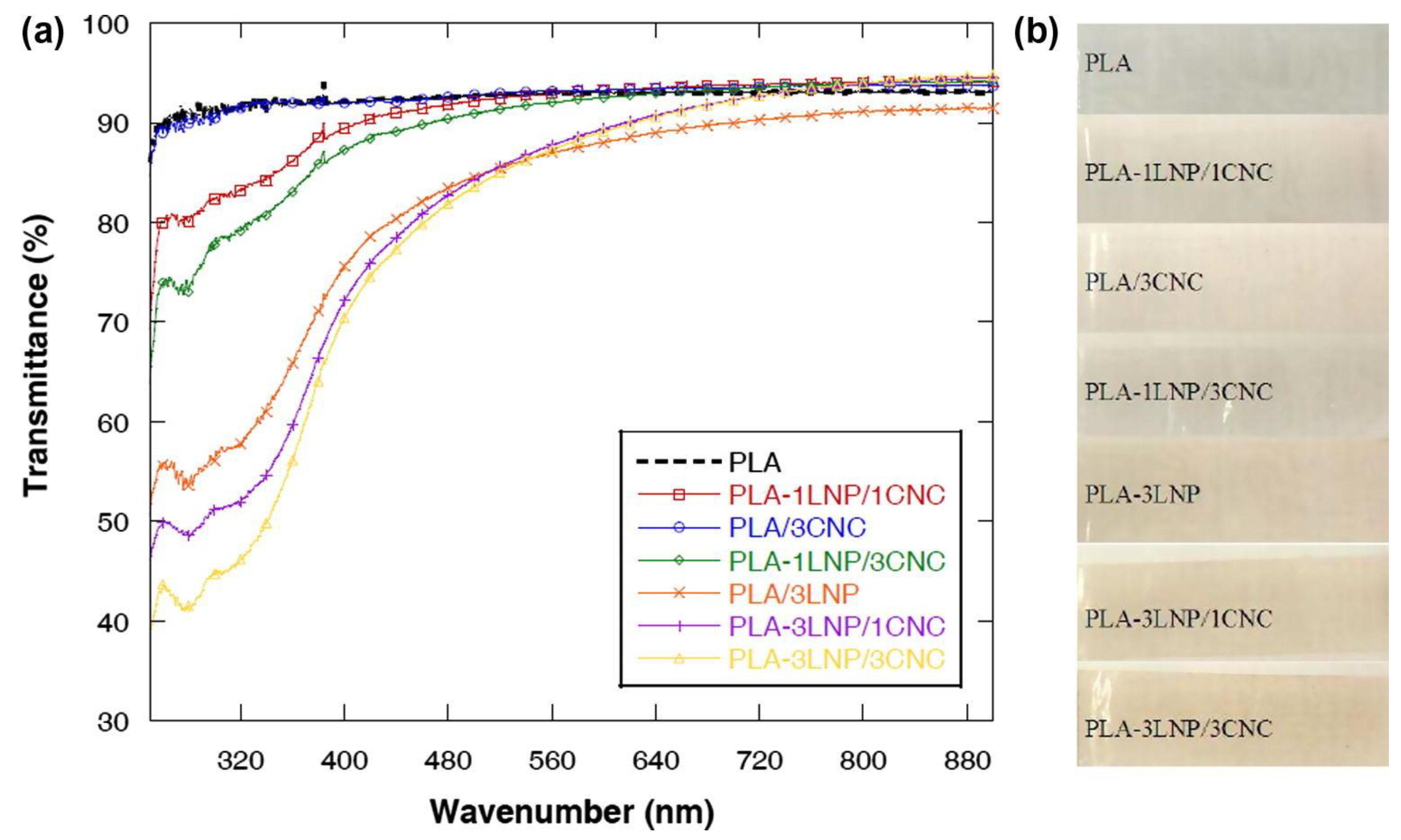 Macromol 03 00001 g012