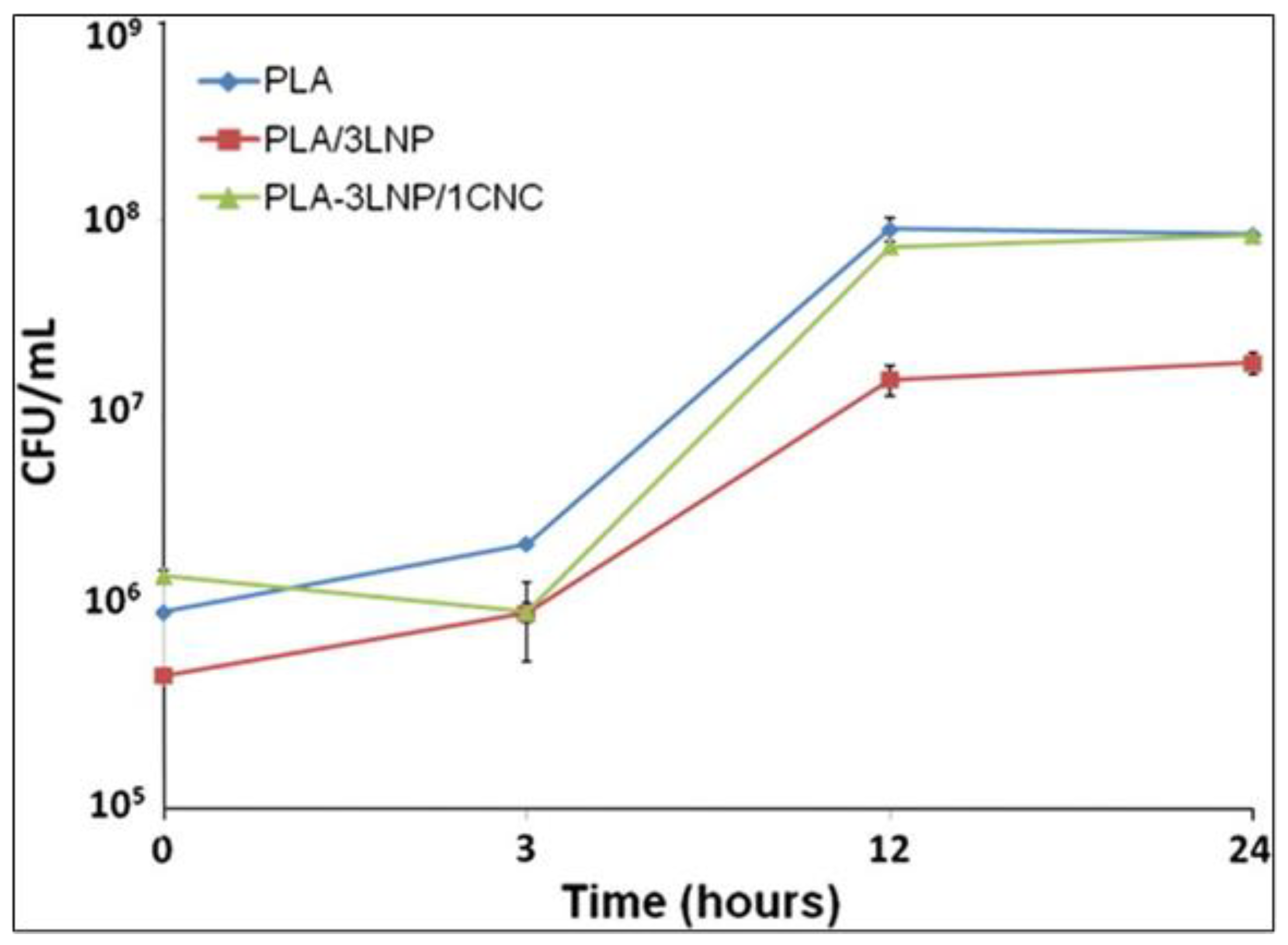 Macromol 03 00001 g013