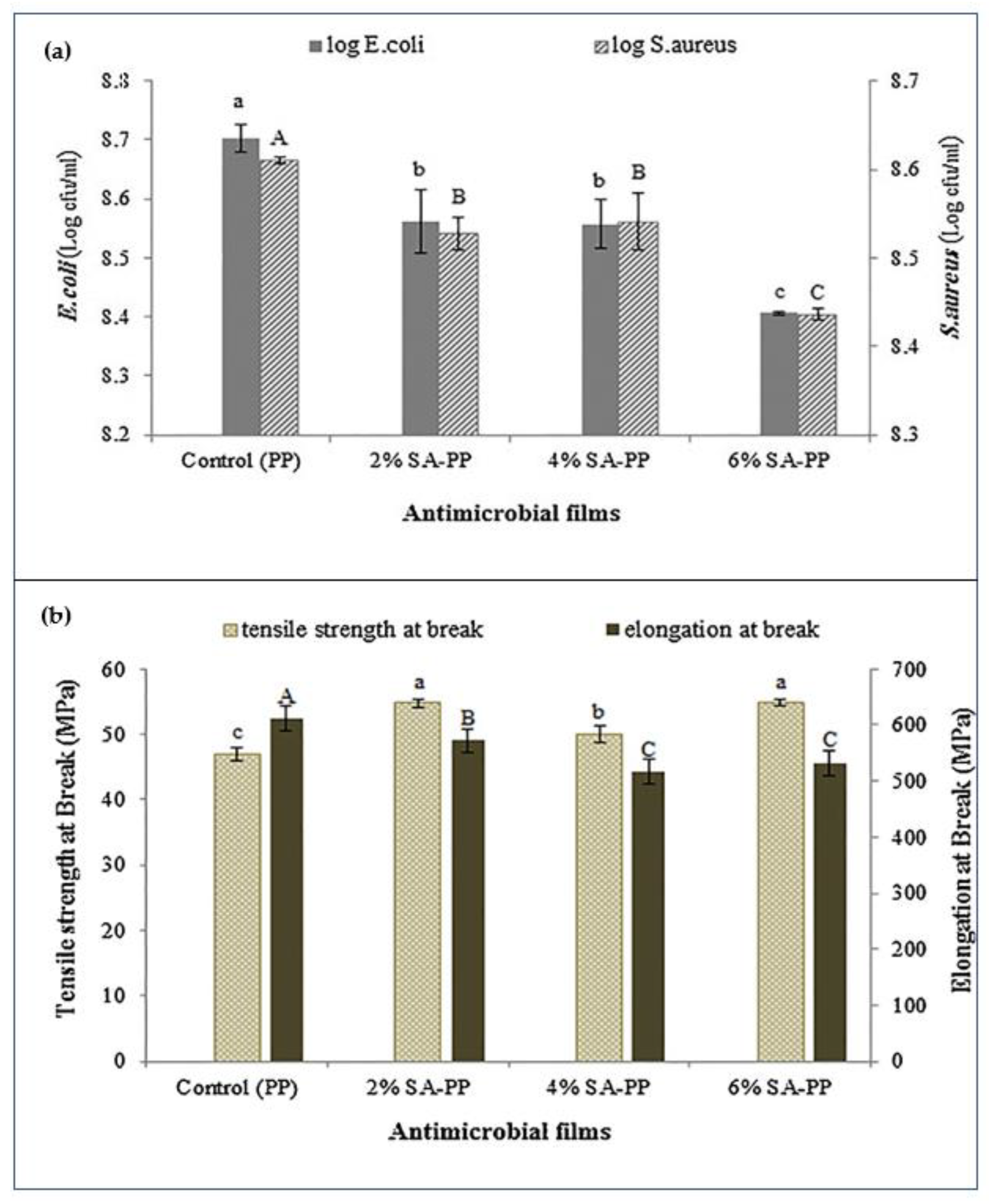 Macromol 03 00001 g014