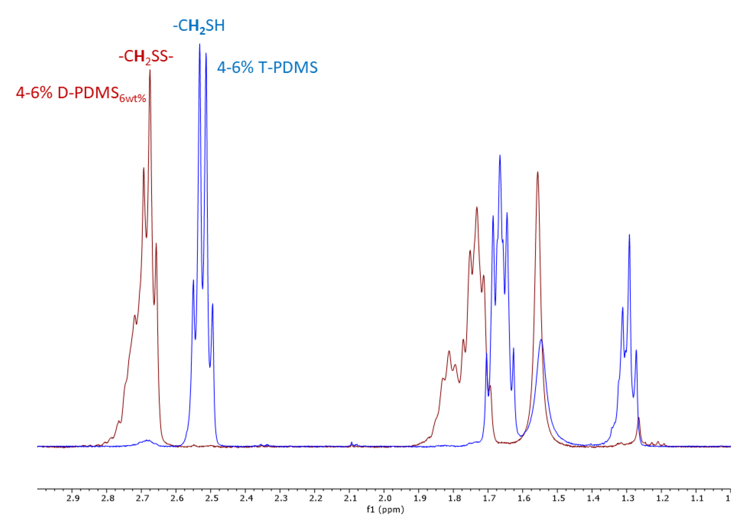 Macromol 03 00004 g003