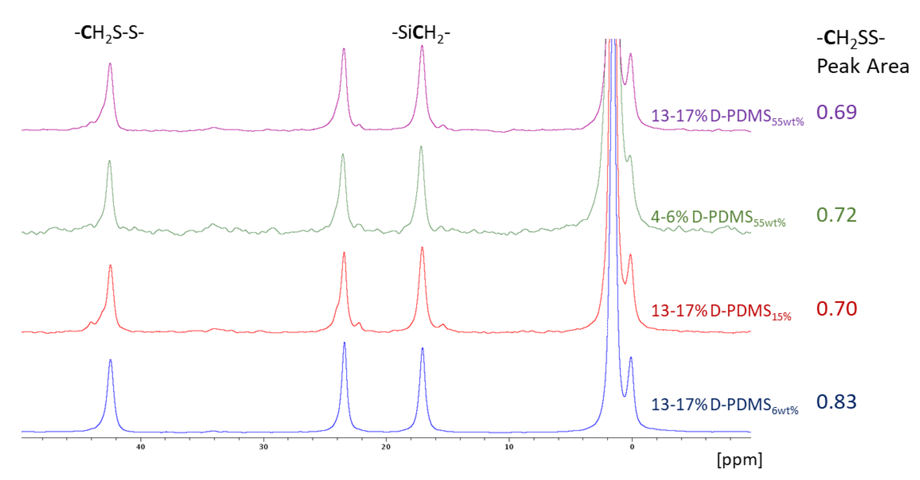 Macromol 03 00004 g004